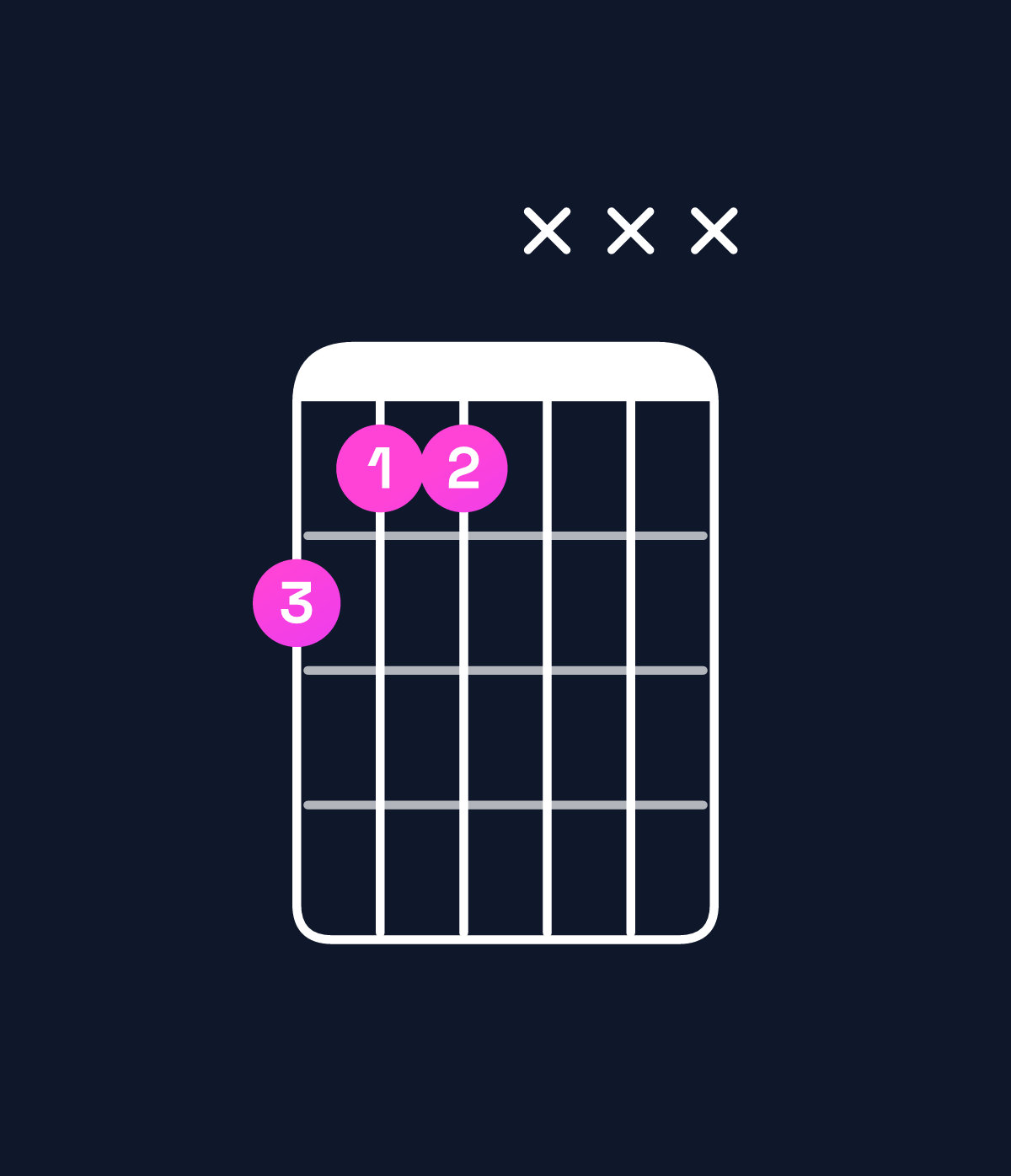Chord chart for How to play D♯ minor / F♯ (1st inversion) chord on guitar — Shape 211xxx | Guitar Wiz