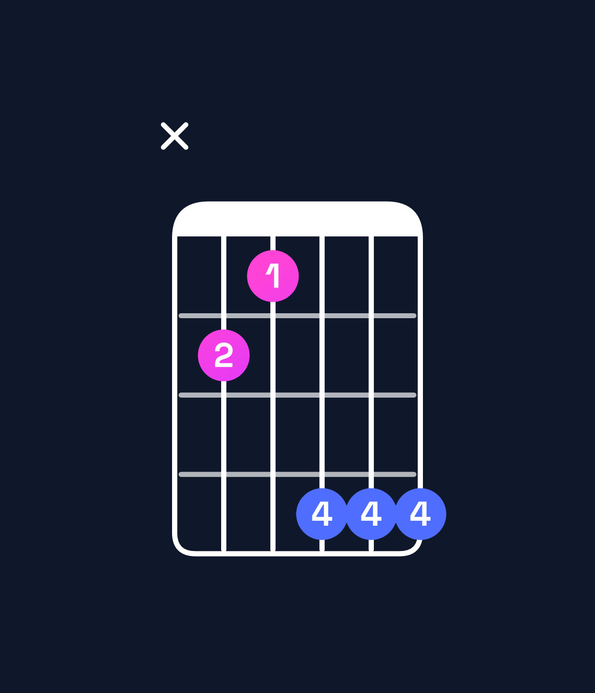Chord chart for How to play D♯ minor / F♯ (1st inversion) chord on guitar — Shape x98bbb | Guitar Wiz