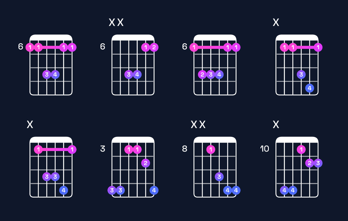 Chord chart for D♯ suspended 2nd / A♯ (2nd inversion) Guitar Chord: Notes, Shapes & Bass Note | Guitar Wiz