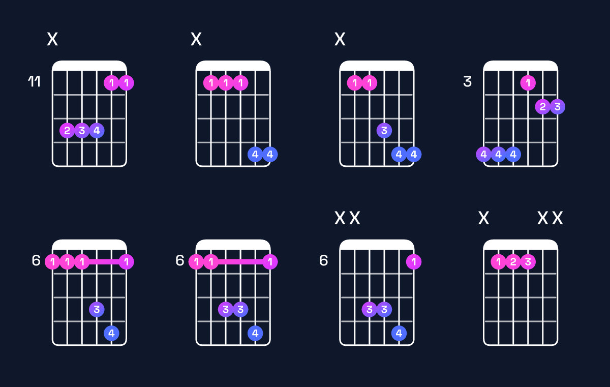 Chord chart for D♯ suspended 4th / A♯ (2nd inversion) Guitar Chord: Notes, Shapes & Bass Note | Guitar Wiz