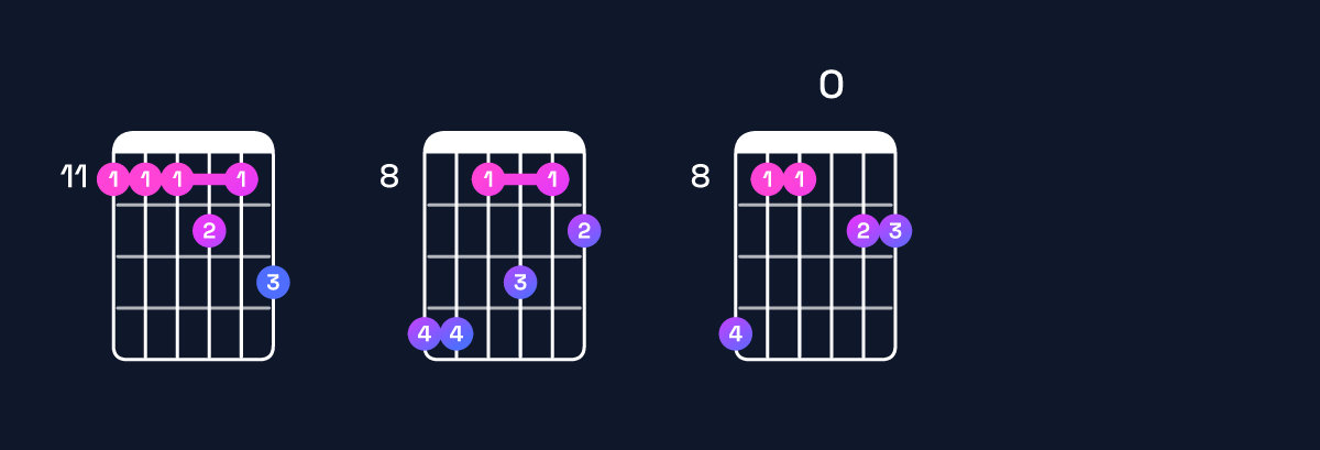 Chord chart for D♯11 Guitar Chord: Notes, Intervals, Inversions & Shapes | Guitar Wiz