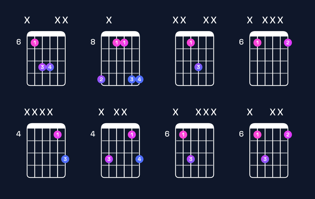 Chord chart for D♯5 Guitar Chord: Notes, Intervals, Inversions & Shapes | Guitar Wiz