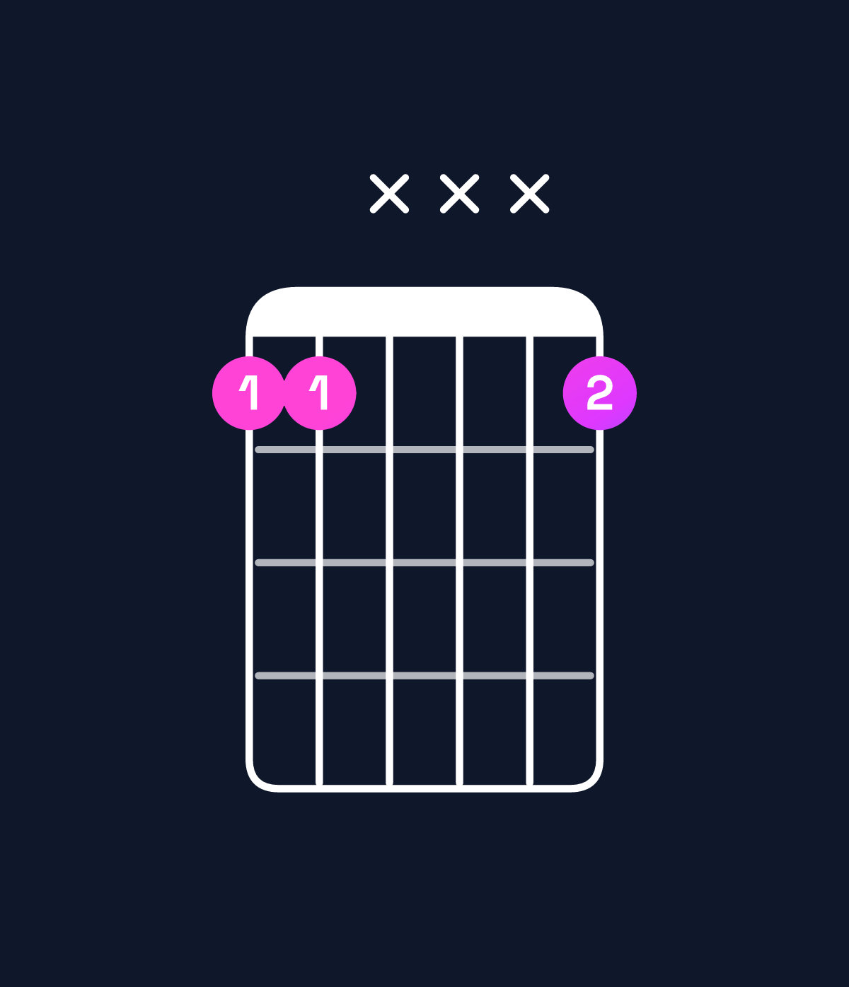 Chord chart for How to play D♯5 / A♯ (1st inversion) chord on guitar — Shape 66xxx6 | Guitar Wiz