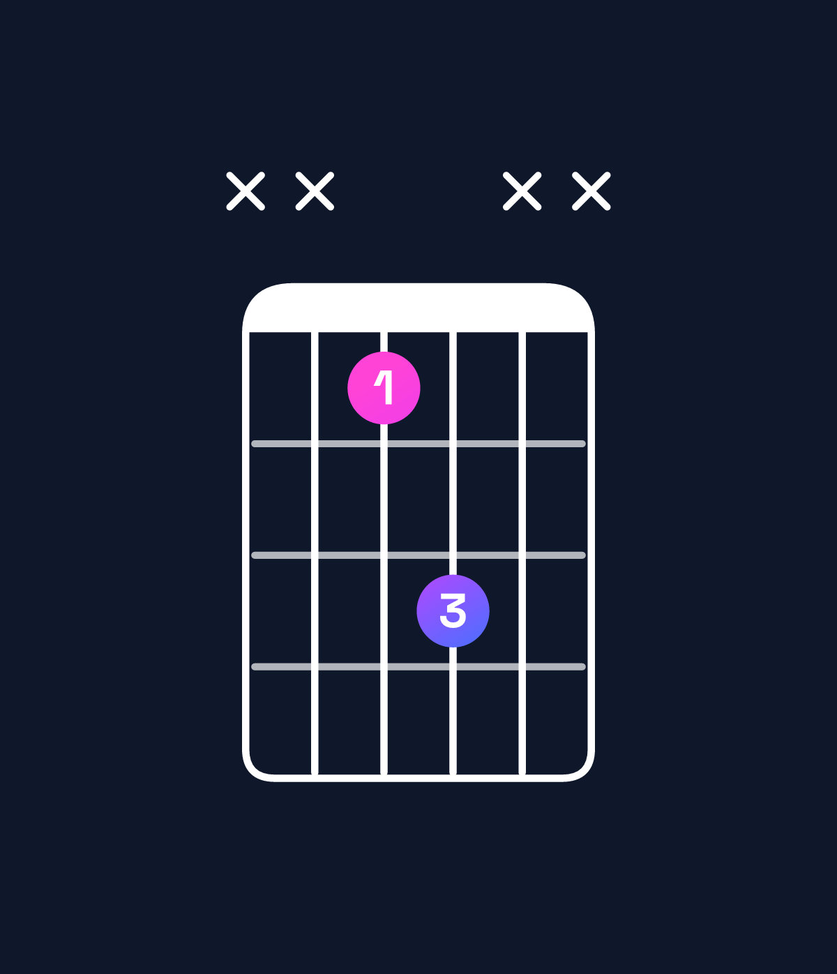 Chord chart for How to play D♯5 chord on guitar — Shape xx13xx | Guitar Wiz