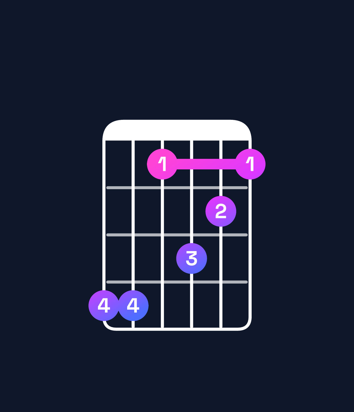 Chord chart for How to play D♯6 add 9 / A♯ (2nd inversion) chord on guitar — Shape 663543 | Guitar Wiz