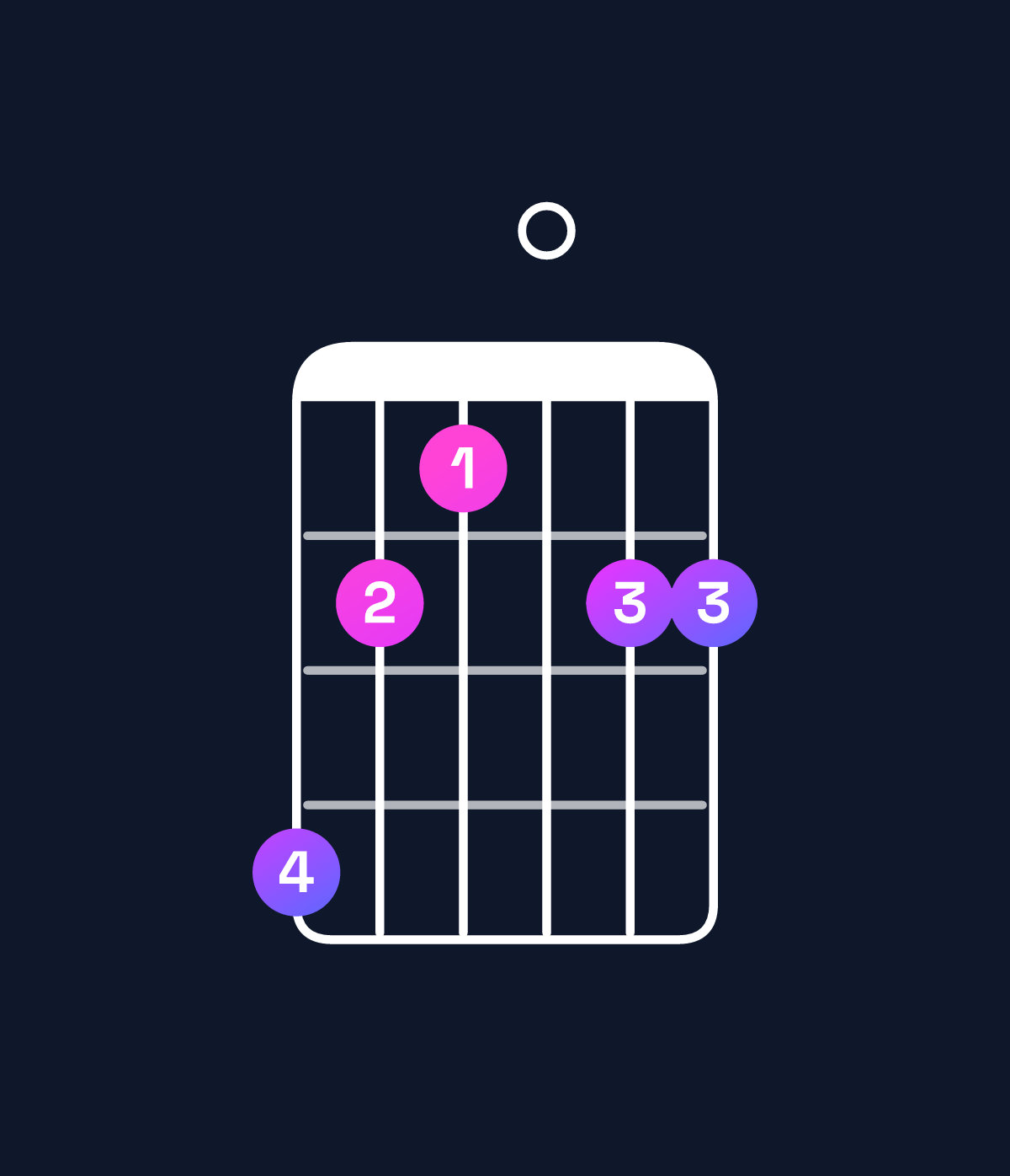 Chord chart for How to play D♯6 add 9 / B♯ (3rd inversion) chord on guitar — Shape 865066 | Guitar Wiz