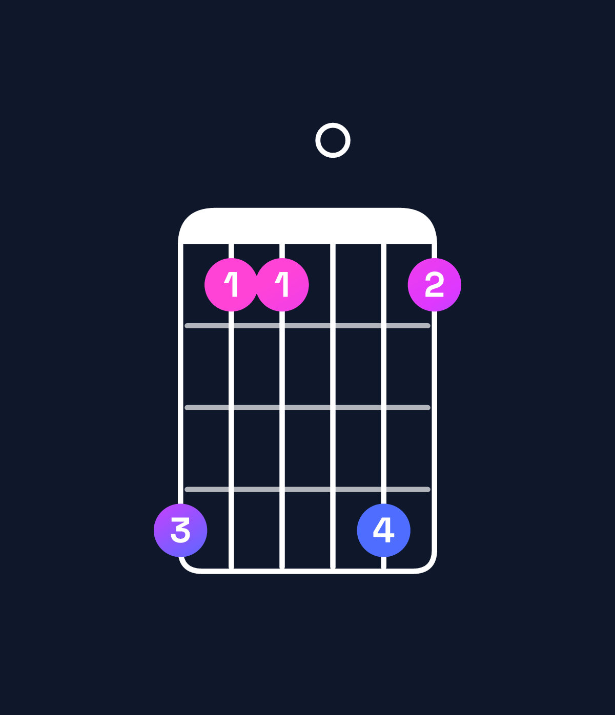 Chord chart for How to play D♯6 add 9 chord on guitar — Shape b880b8 | Guitar Wiz