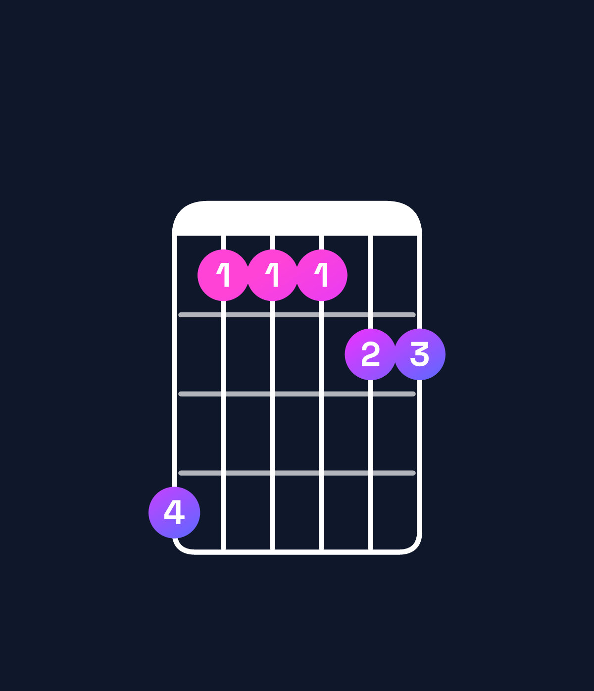 Chord chart for How to play D♯6 add 9 / E♯ (4th inversion) chord on guitar — Shape daaabb | Guitar Wiz
