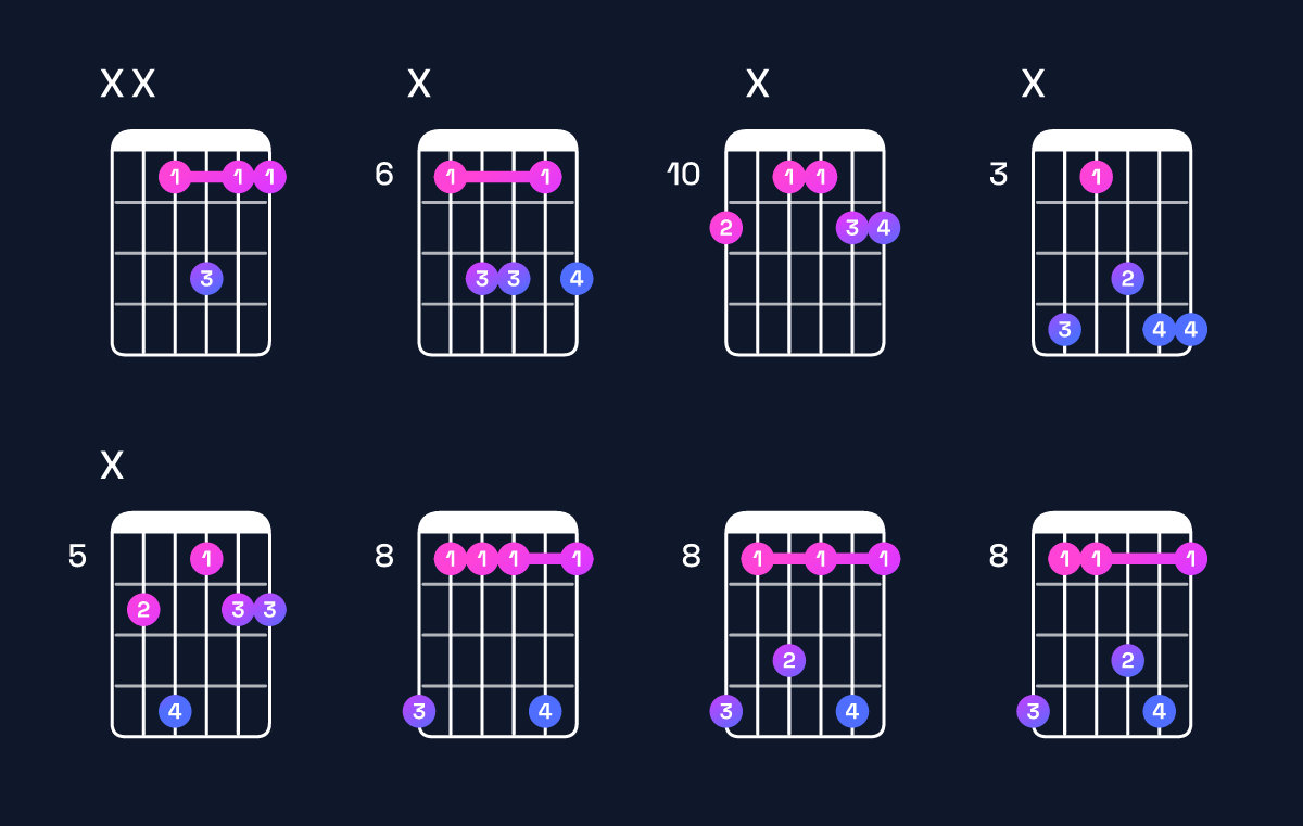 Chord chart for D♯6 suspended 2nd Guitar Chord: Notes, Intervals, Inversions & Shapes | Guitar Wiz