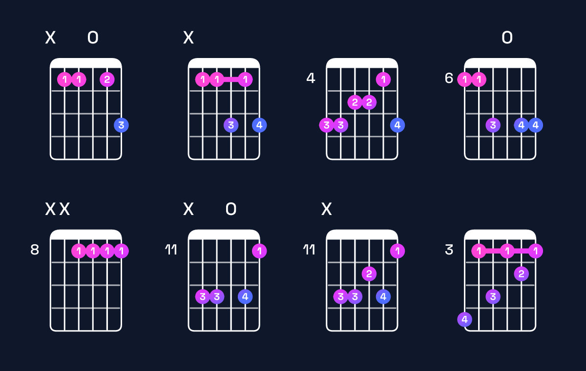 Chord chart for D♯6 / A♯ (2nd inversion) Guitar Chord: Notes, Shapes & Bass Note | Guitar Wiz