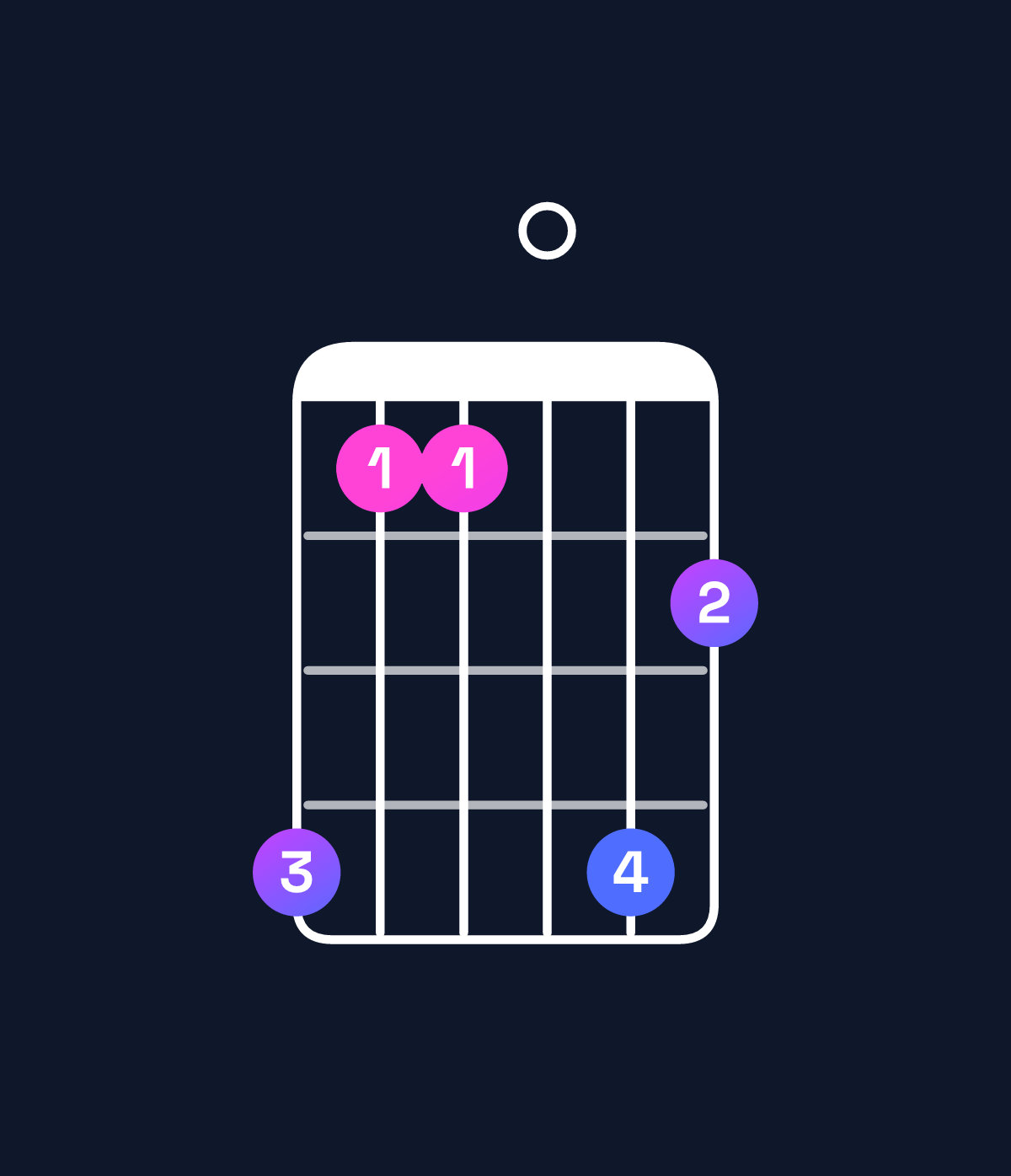 Chord chart for How to play D♯9 chord on guitar — Shape b880b9 | Guitar Wiz