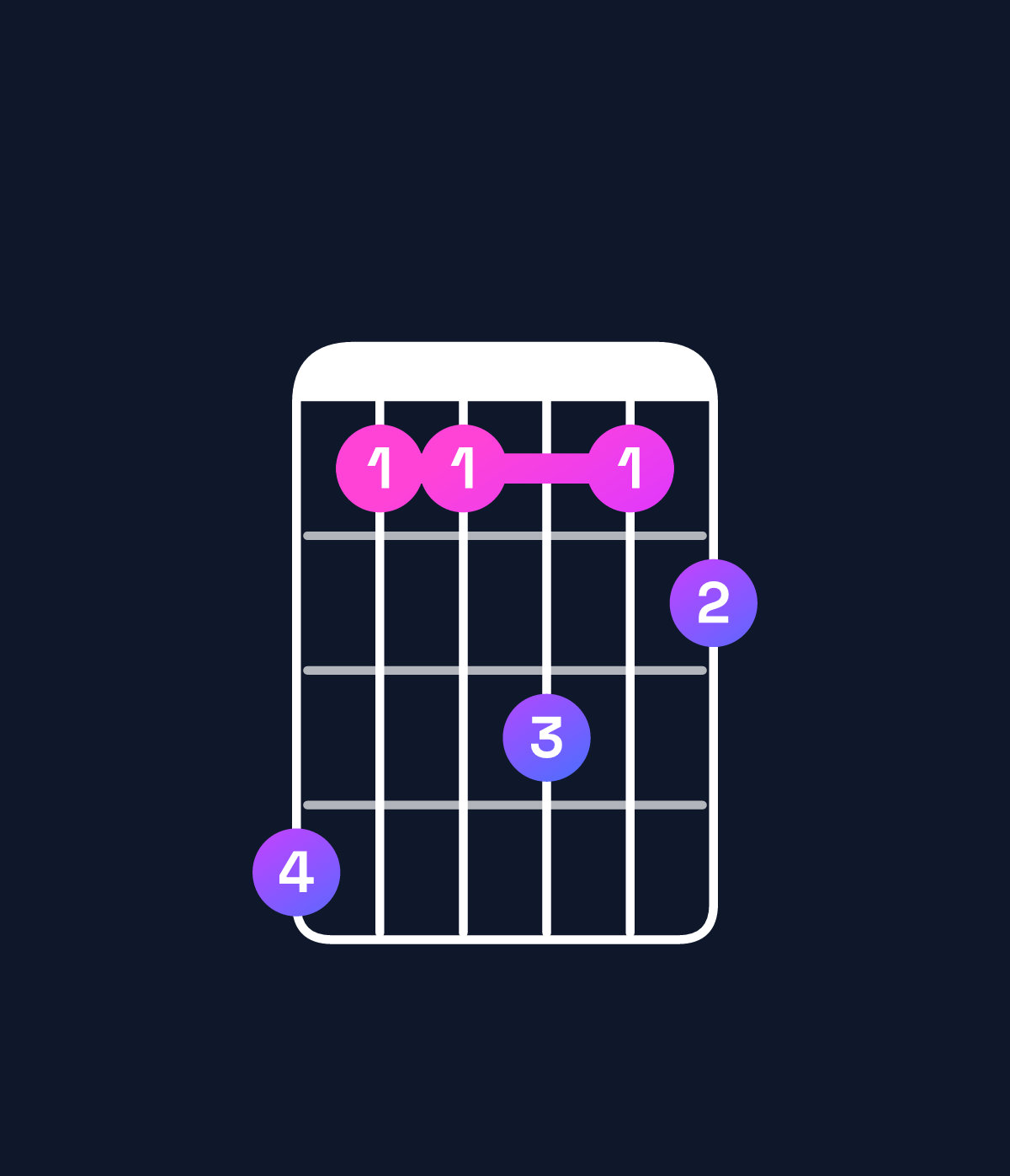 Chord chart for How to play D♯9 chord on guitar — Shape b88a89 | Guitar Wiz