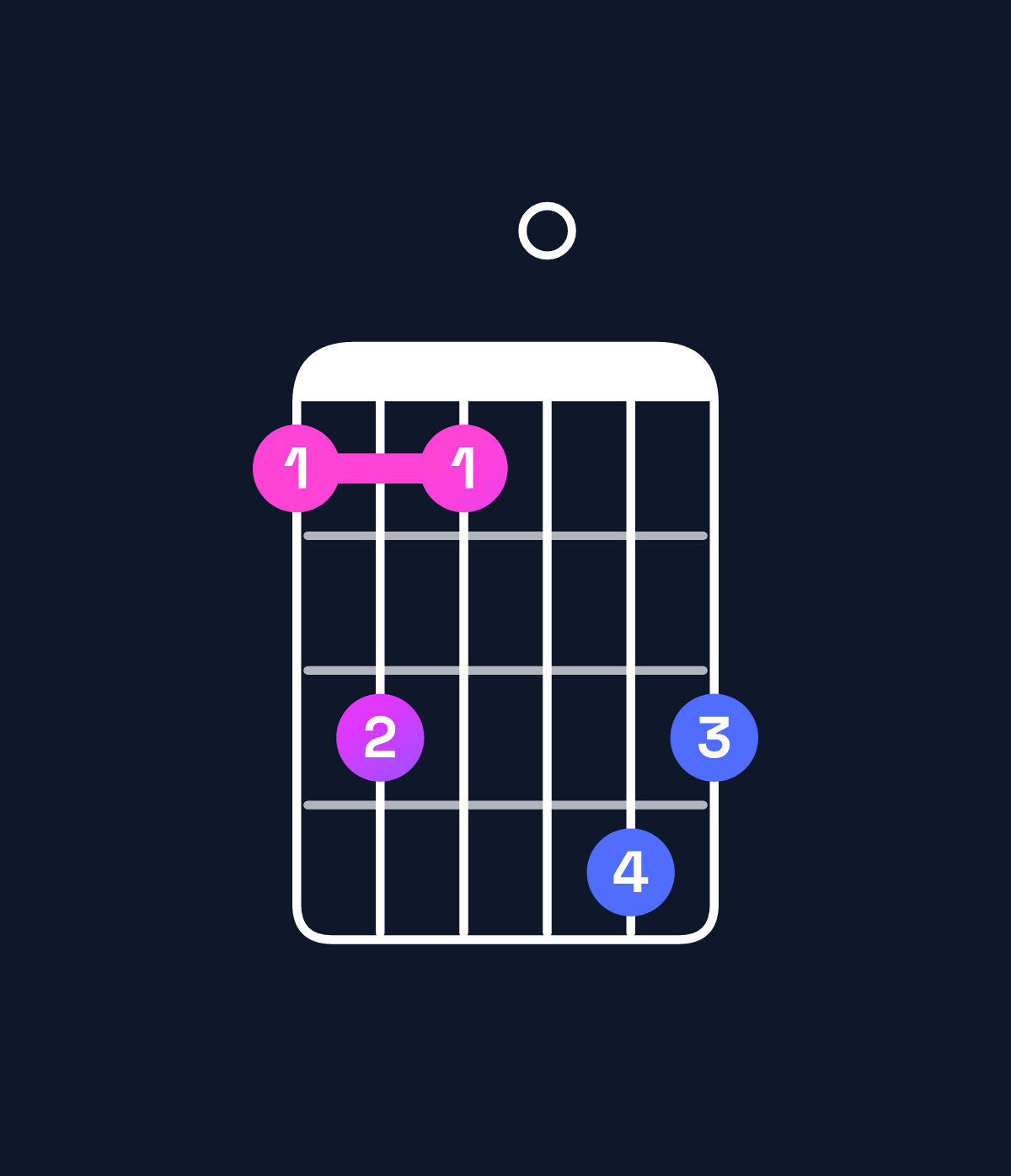Chord chart for How to play D♯9 chord on guitar — Shape bdb0ed | Guitar Wiz