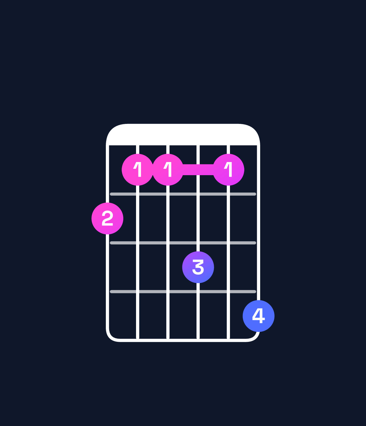 Chord chart for How to play D♯9 / C♯ (3rd inversion) chord on guitar — Shape 988a8b | Guitar Wiz