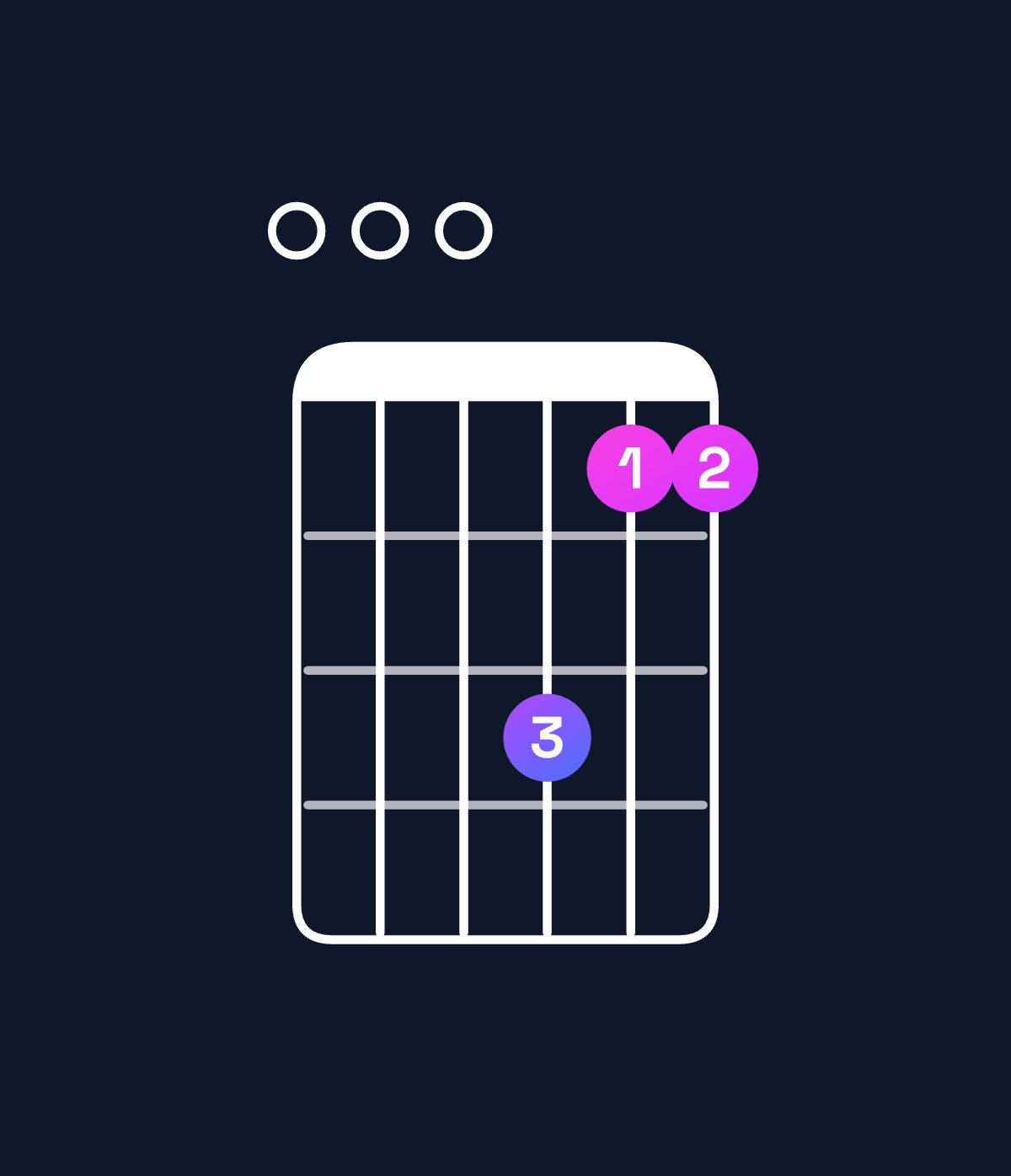 Chord chart for How to play D suspended 2nd / E (1st inversion) chord on guitar — Shape 000755 | Guitar Wiz