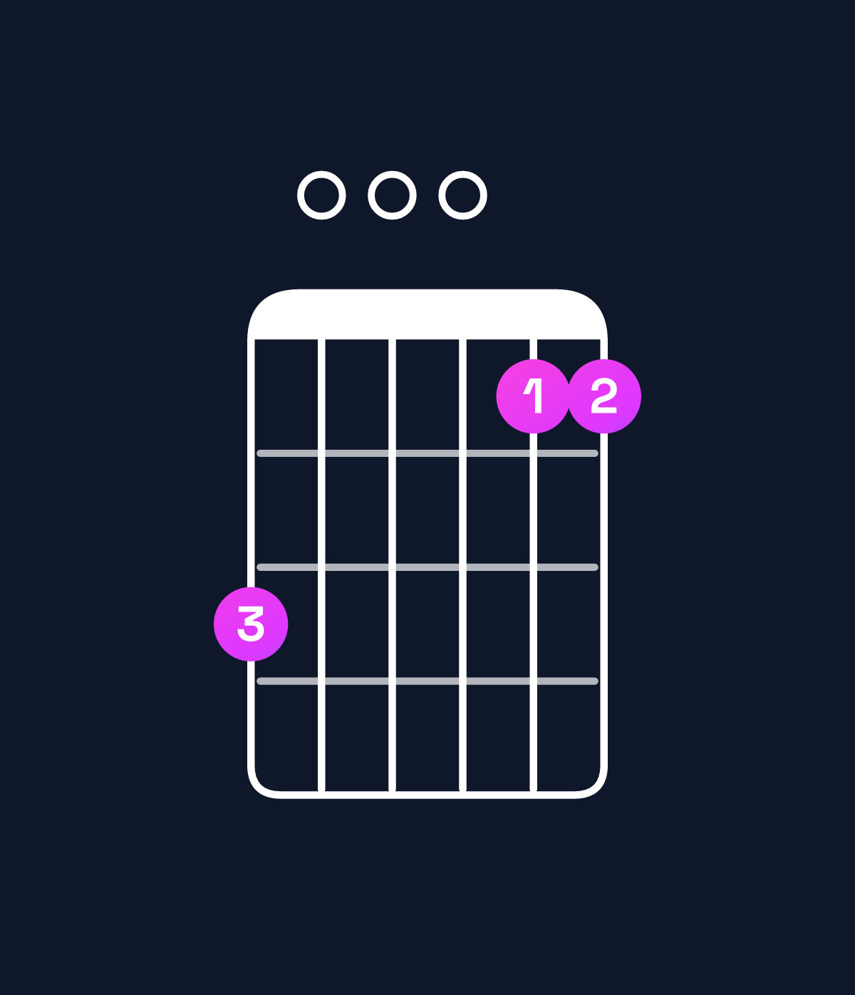 Chord chart for How to play D suspended 4th / A (2nd inversion) chord on guitar — Shape 500033 | Guitar Wiz