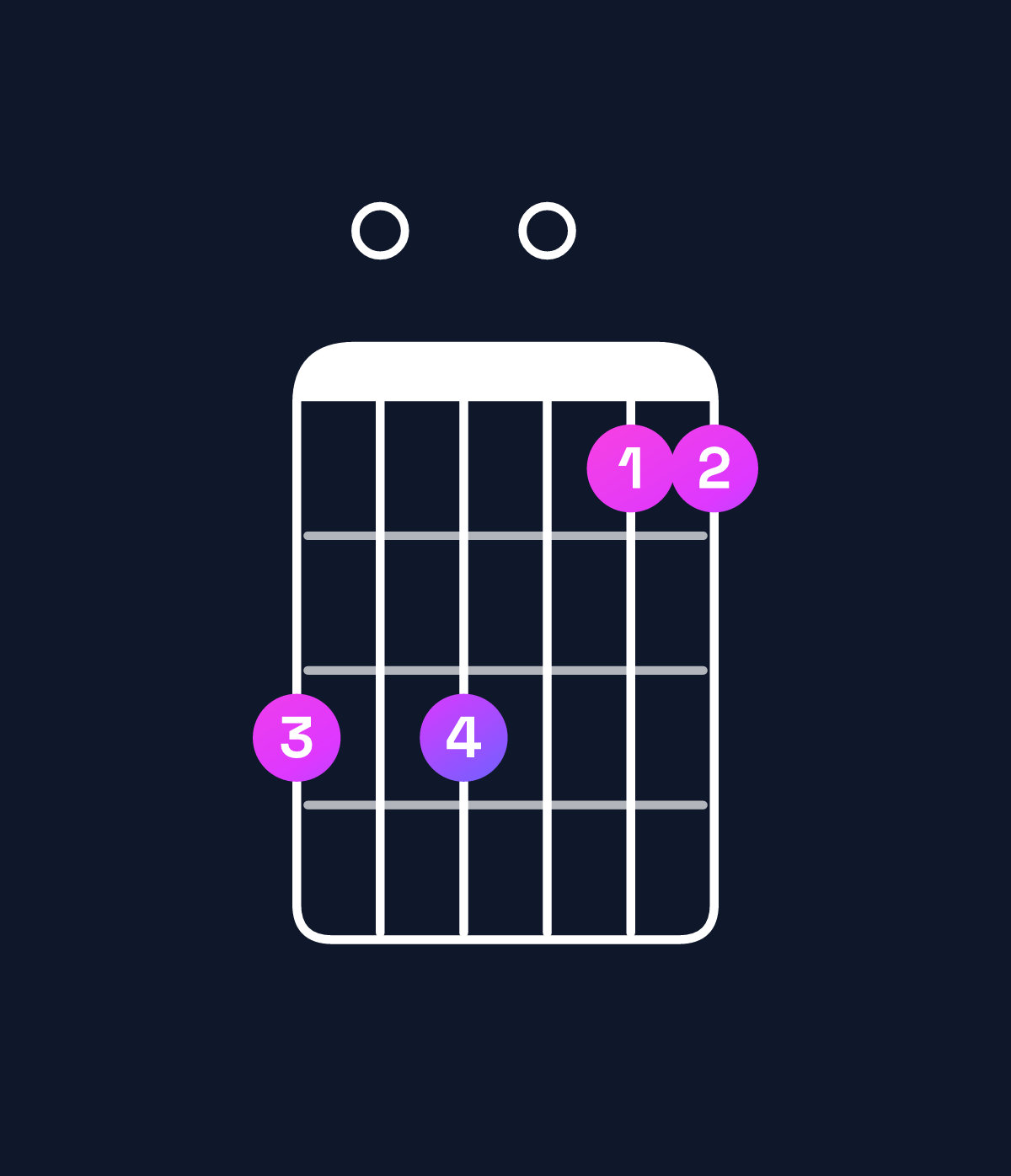 Chord chart for How to play D suspended 4th / A (2nd inversion) chord on guitar — Shape 505033 | Guitar Wiz