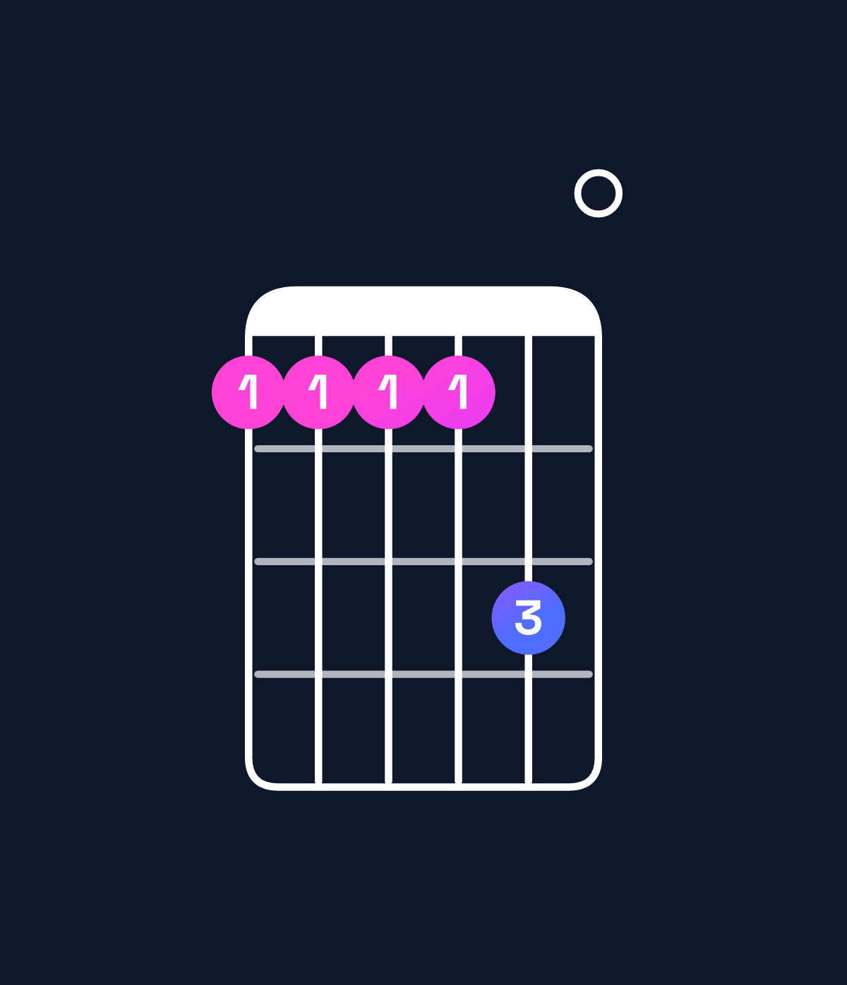 Chord chart for How to play D11 / A (2nd inversion) chord on guitar — Shape 555570 | Guitar Wiz