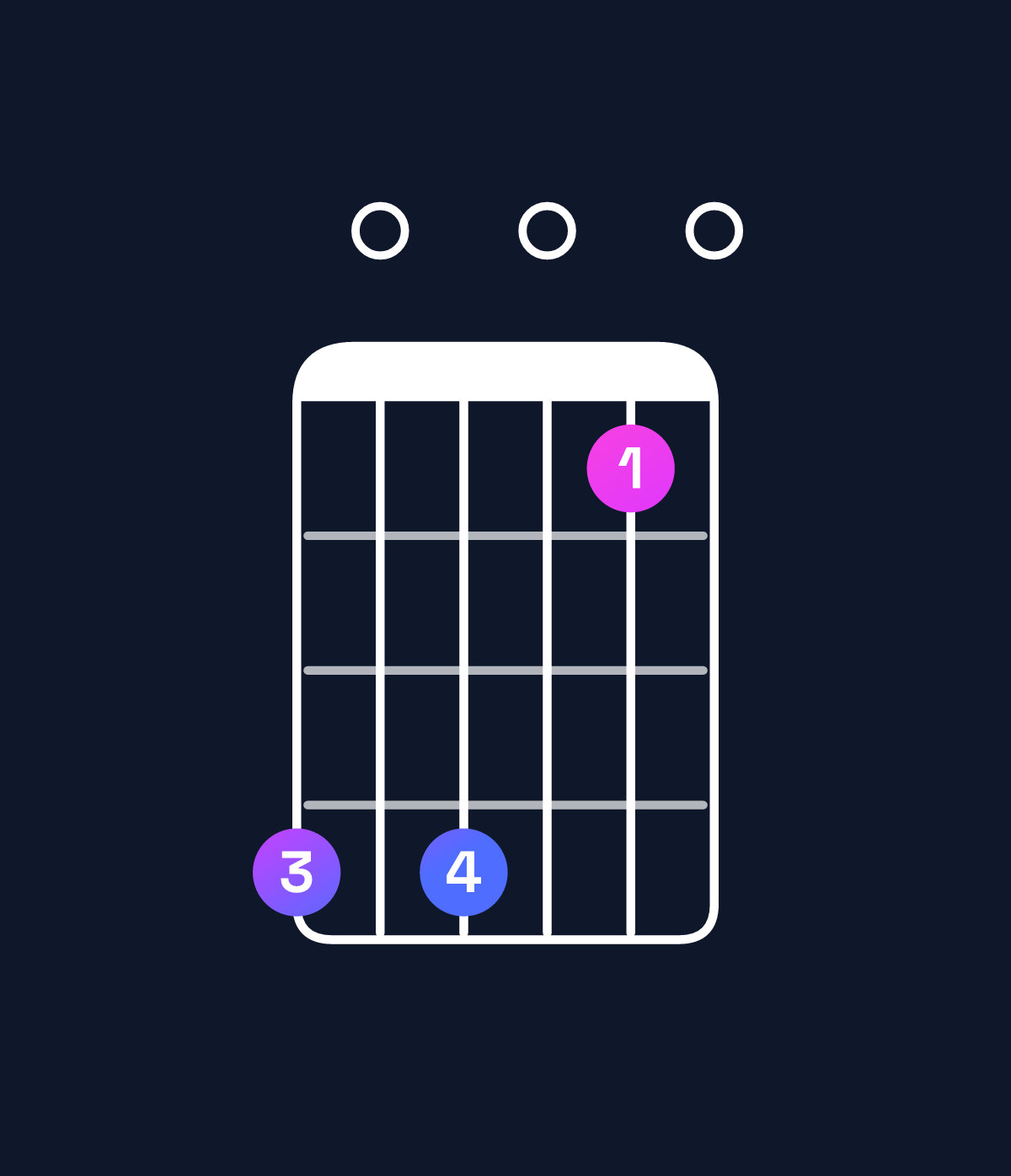 Chord chart for How to play D11 chord on guitar — Shape a0a070 | Guitar Wiz