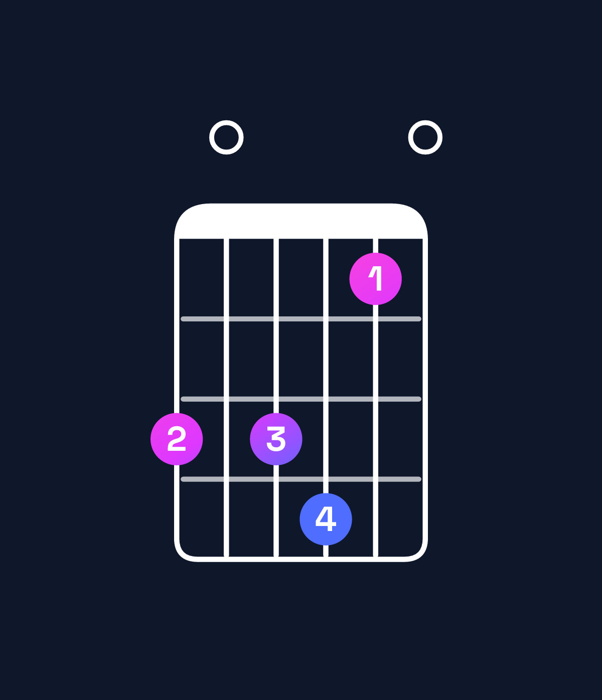 Chord chart for How to play D11 chord on guitar — Shape a0ab80 | Guitar Wiz