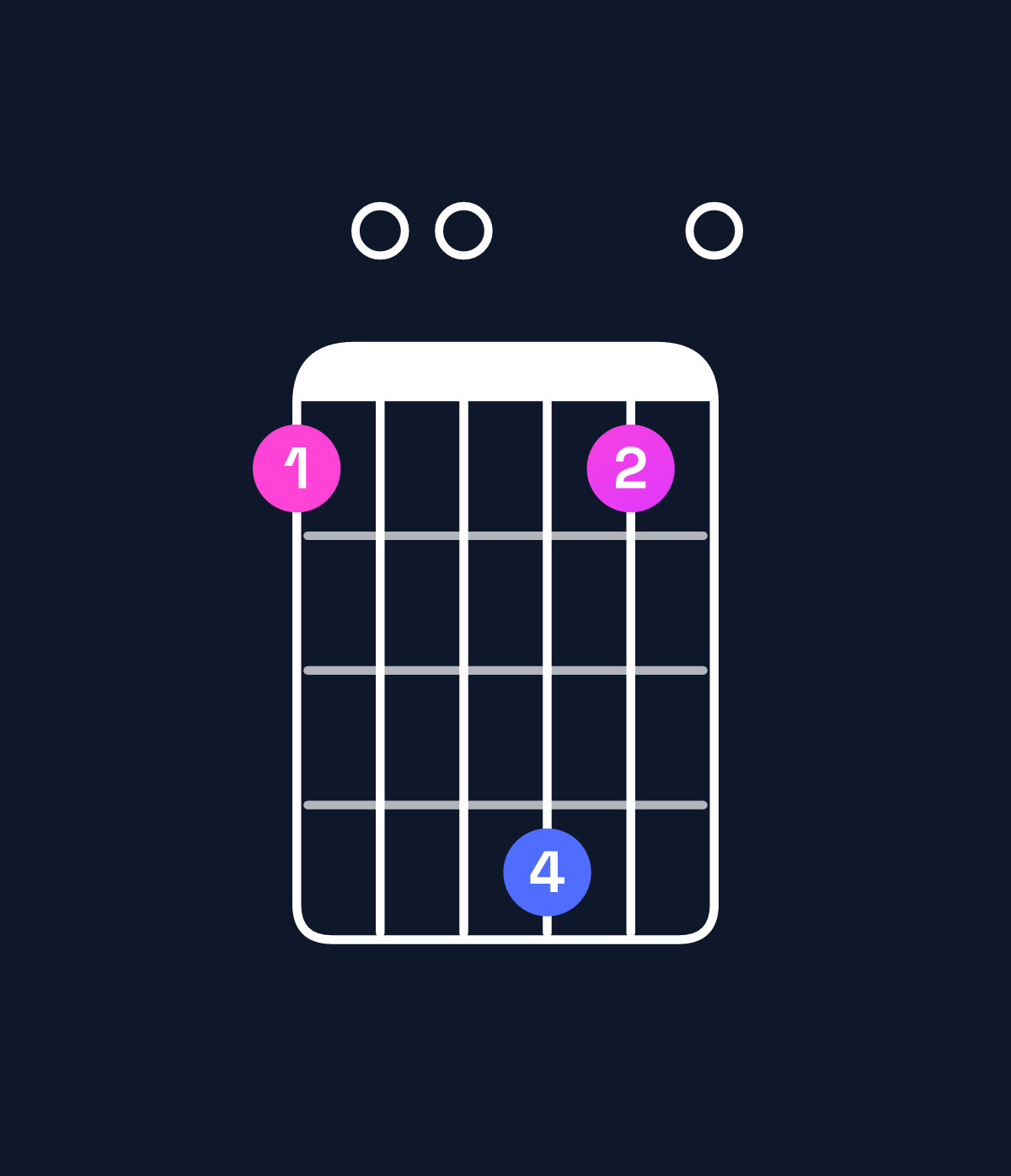Chord chart for How to play D11 / C (3rd inversion) chord on guitar — Shape 800b80 | Guitar Wiz