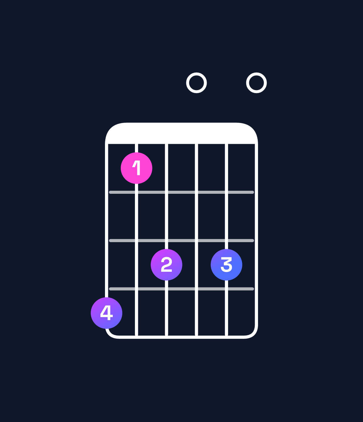 Chord chart for How to play D11 / C (3rd inversion) chord on guitar — Shape 857070 | Guitar Wiz