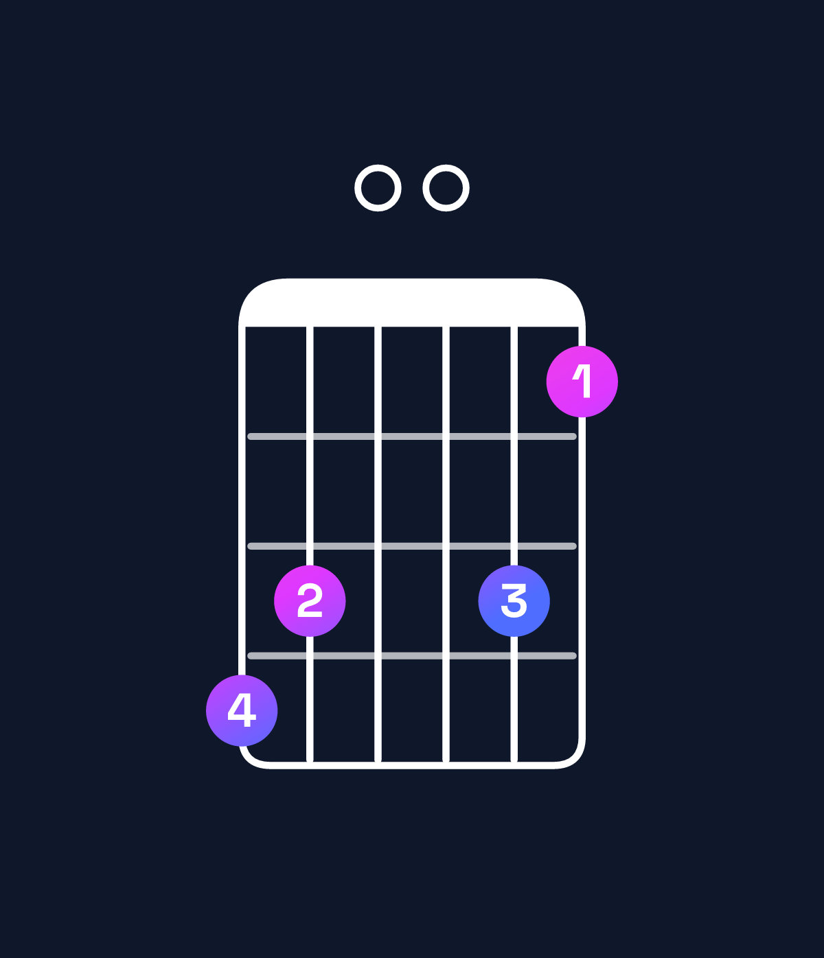 Chord chart for How to play D11 / C (3rd inversion) chord on guitar — Shape 870075 | Guitar Wiz