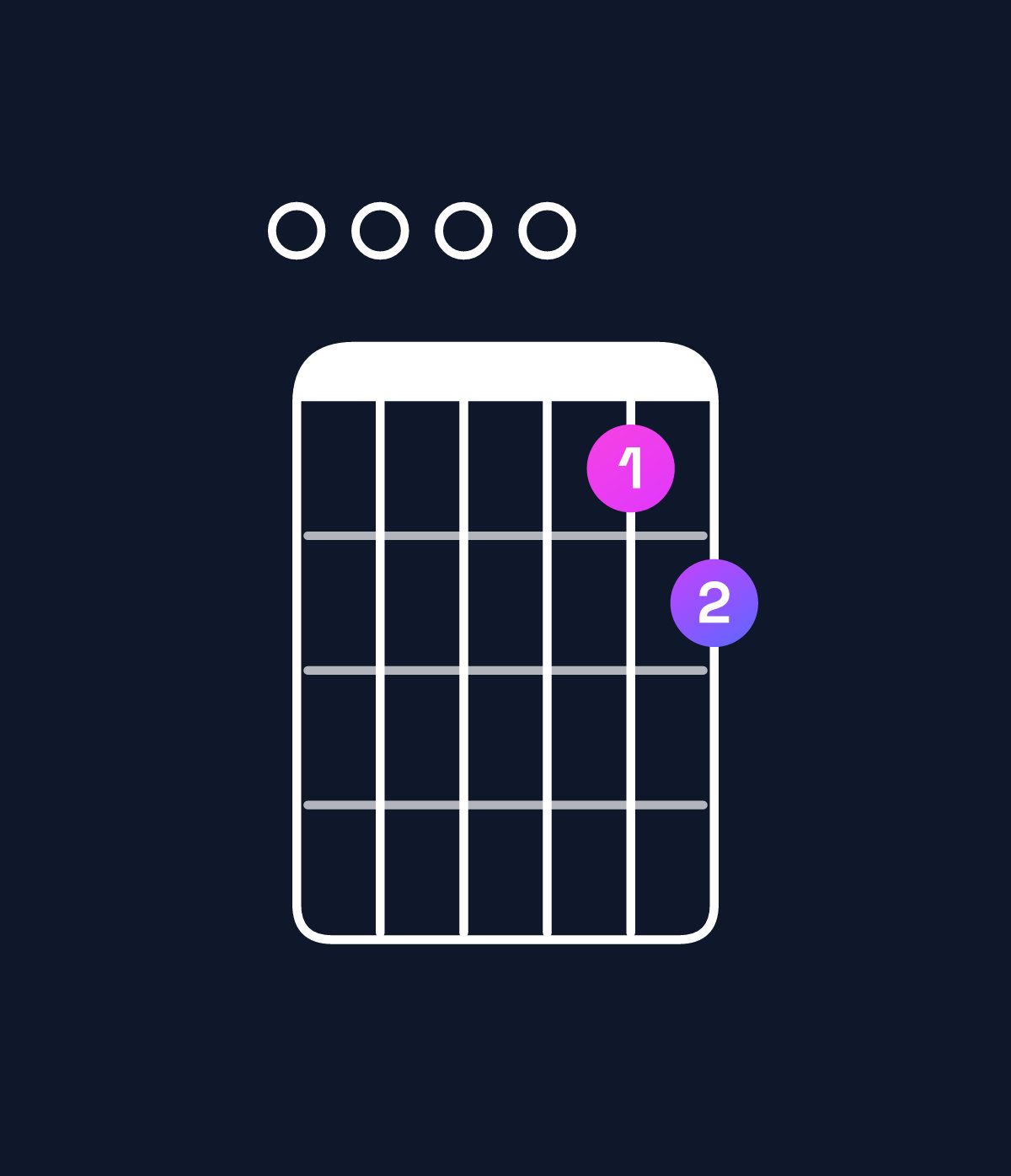 Chord chart for How to play D11 / E (4th inversion) chord on guitar — Shape 000078 | Guitar Wiz