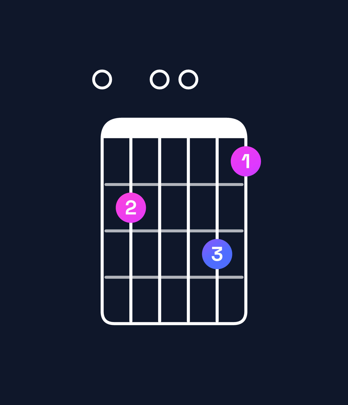 Chord chart for How to play D11 / E (4th inversion) chord on guitar — Shape 0900a8 | Guitar Wiz