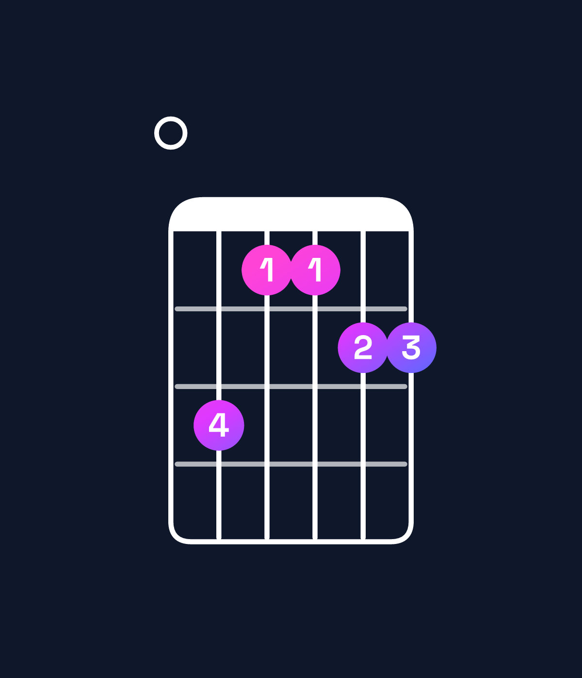 Chord chart for How to play D11 / E (4th inversion) chord on guitar — Shape 097788 | Guitar Wiz