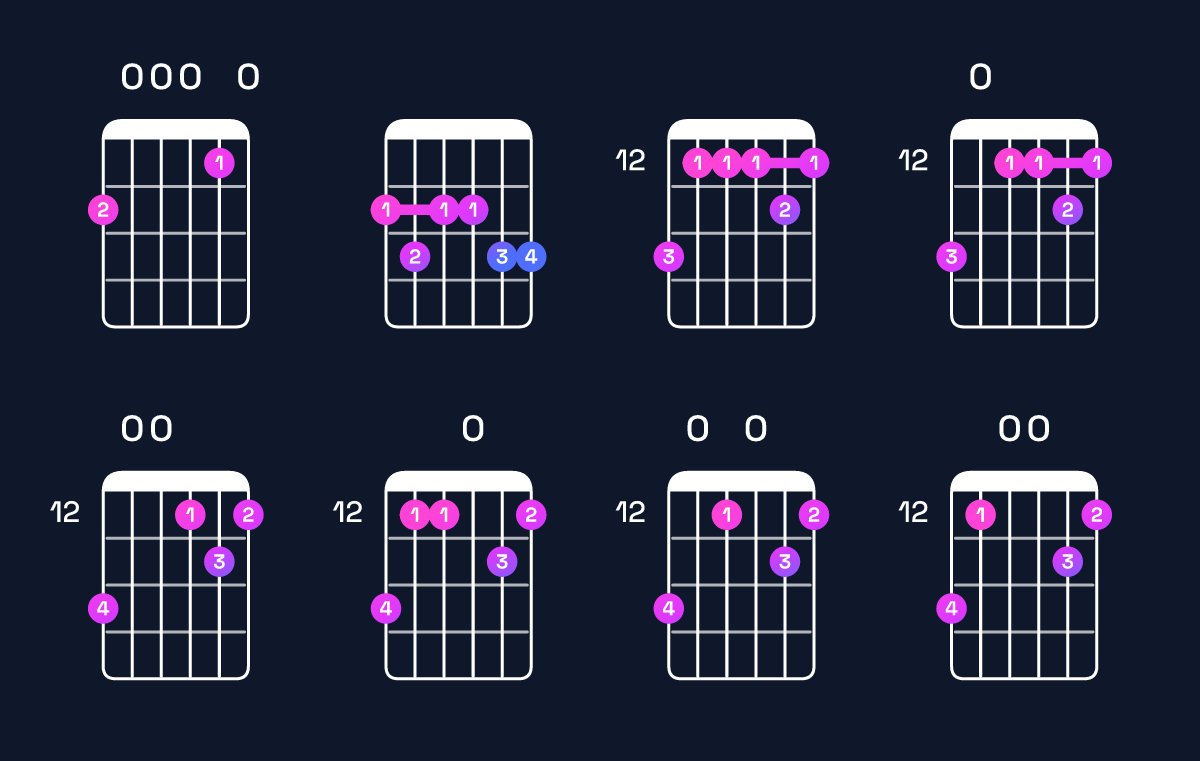 Chord chart for D11 / F♯ (1st inversion) Guitar Chord: Notes, Shapes & Bass Note | Guitar Wiz