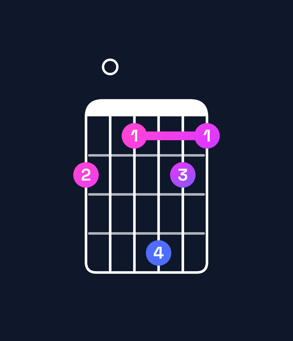 Chord chart for How to play D11 / G (5th inversion) chord on guitar — Shape 302532 | Guitar Wiz