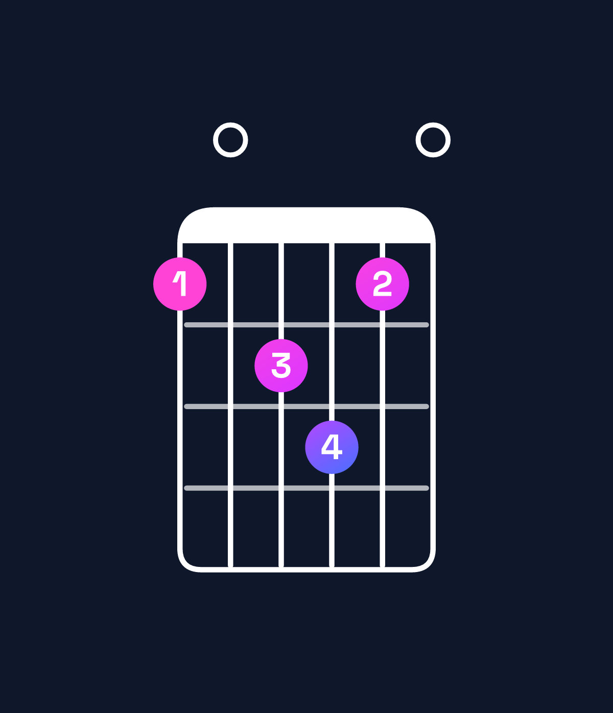 Chord chart for How to play D11 / G (5th inversion) chord on guitar — Shape 304530 | Guitar Wiz