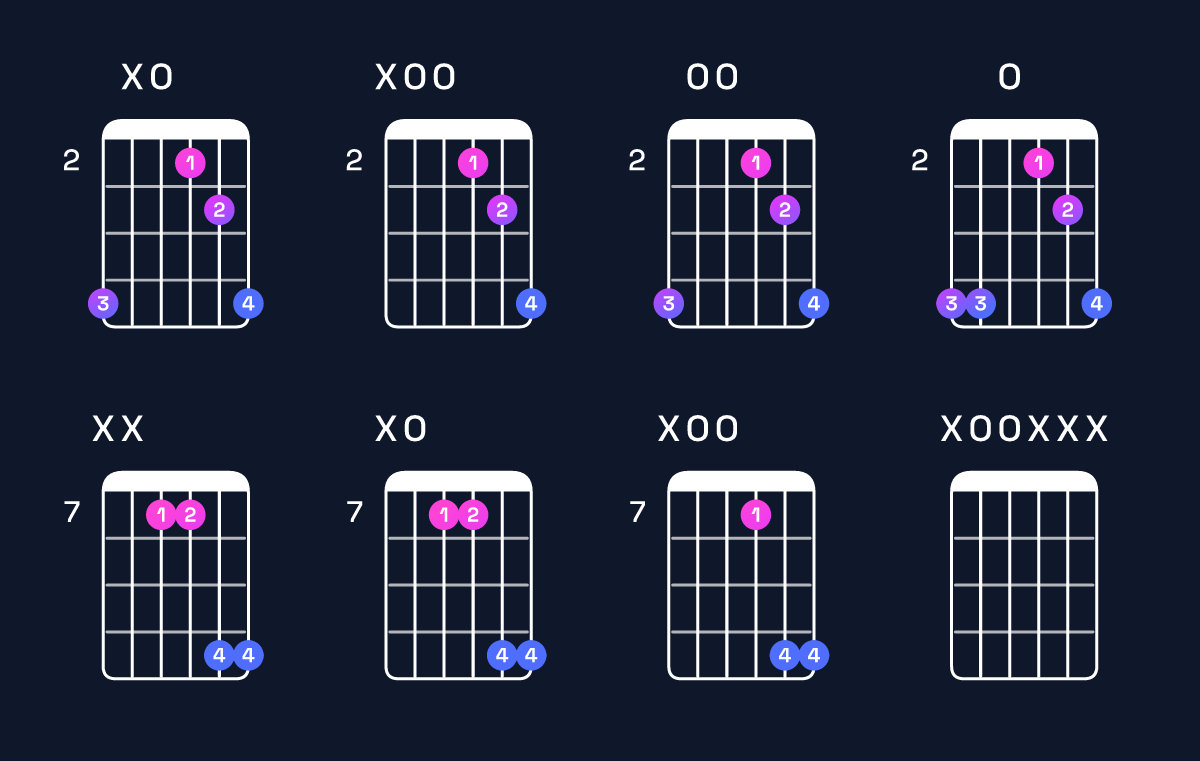 Chord chart for D5 / A (1st inversion) Guitar Chord: Notes, Shapes & Bass Note | Guitar Wiz
