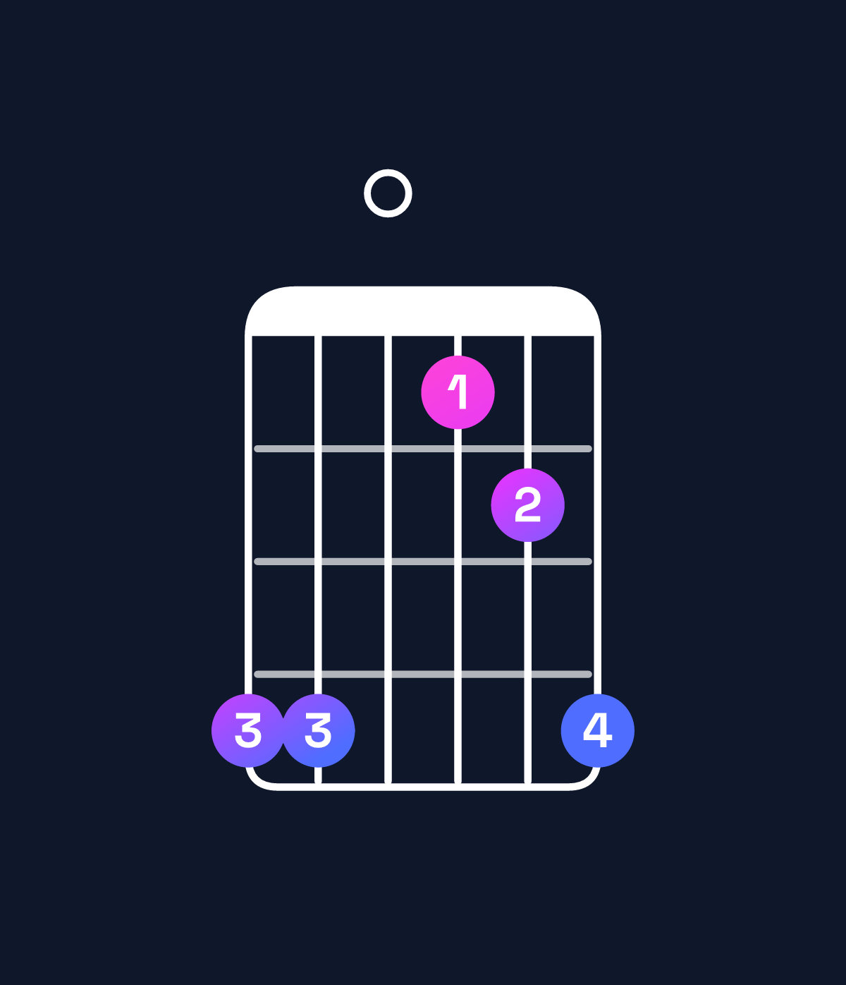 Chord chart for How to play D5 / A (1st inversion) chord on guitar — Shape 550235 | Guitar Wiz