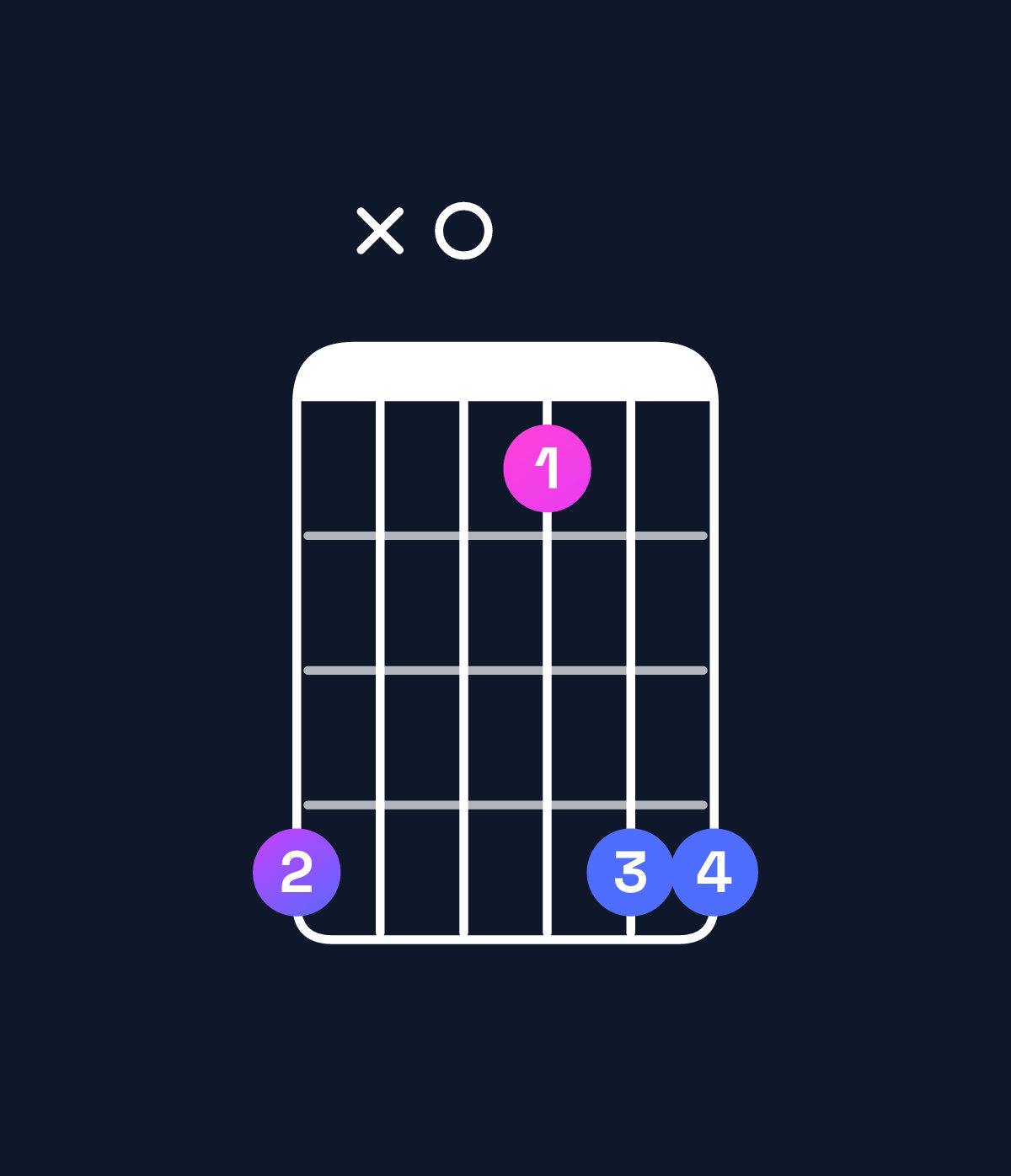 Chord chart for How to play D5 chord on guitar — Shape ax07aa | Guitar Wiz