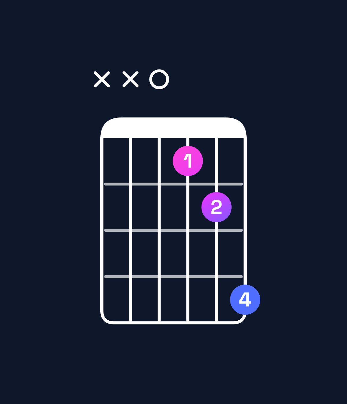 Chord chart for How to play D5 chord on guitar — Shape xx0235 | Guitar Wiz