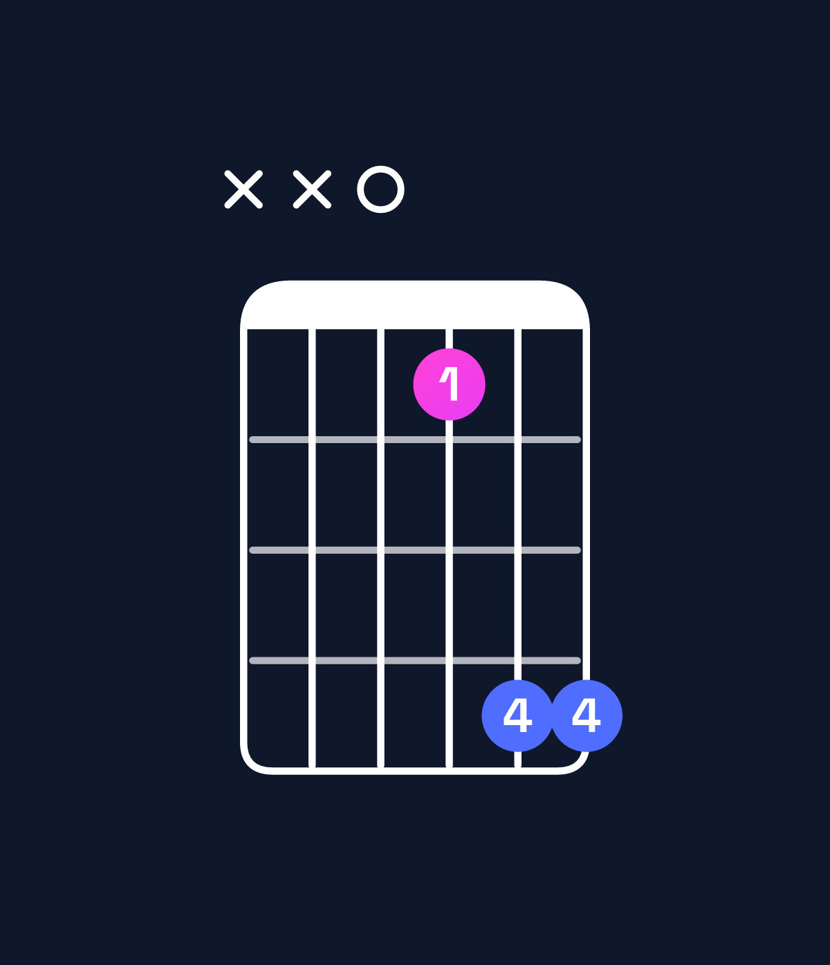 Chord chart for How to play D5 chord on guitar — Shape xx07aa | Guitar Wiz