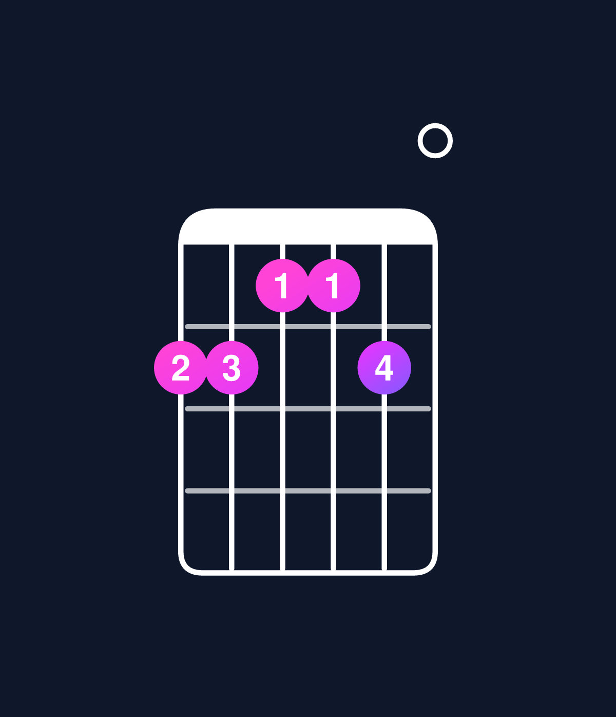 Chord chart for How to play D6 add 9 / A (2nd inversion) chord on guitar — Shape 554450 | Guitar Wiz