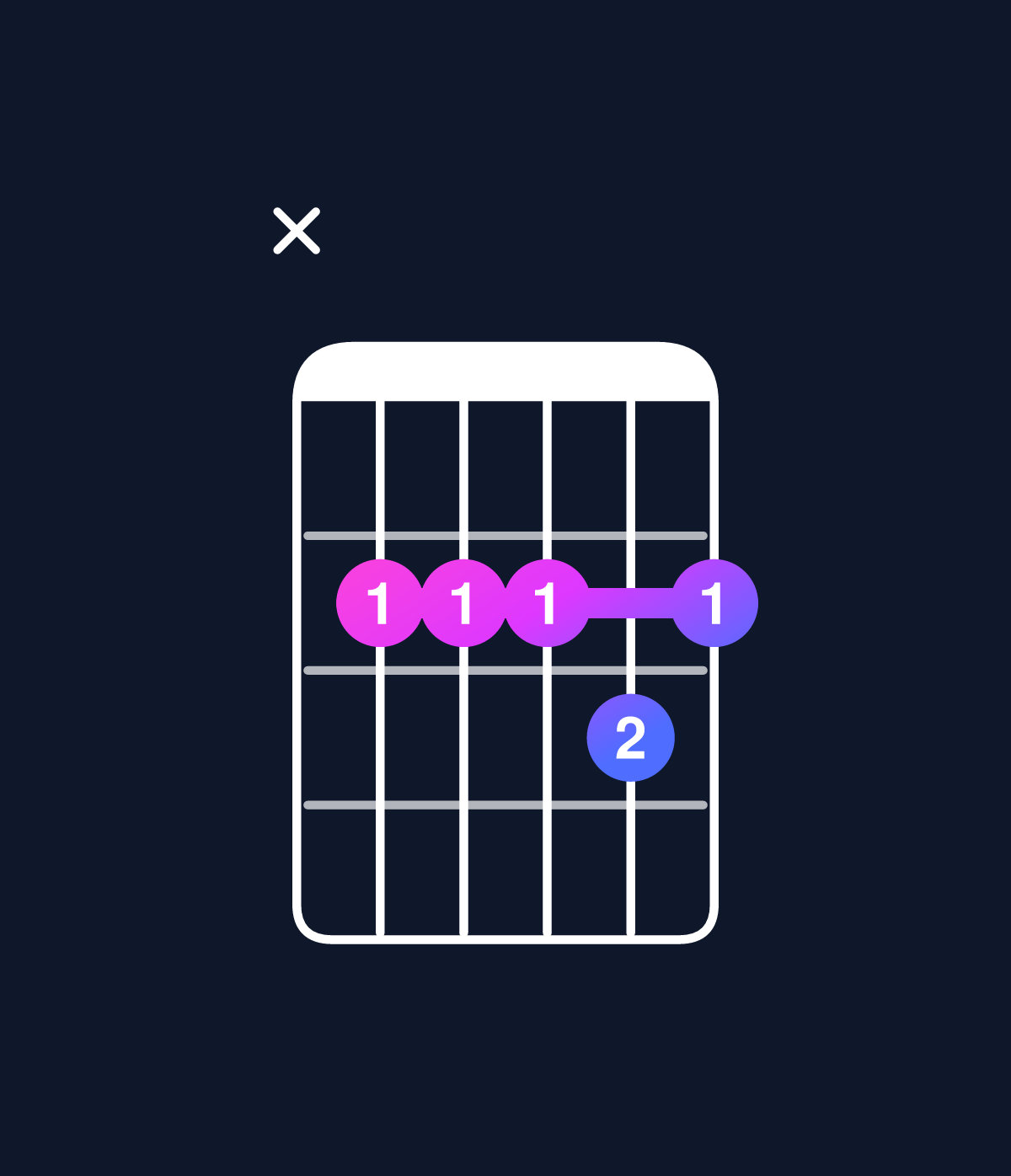 Chord chart for How to play D6 add 9 / B (3rd inversion) chord on guitar — Shape x22232 | Guitar Wiz