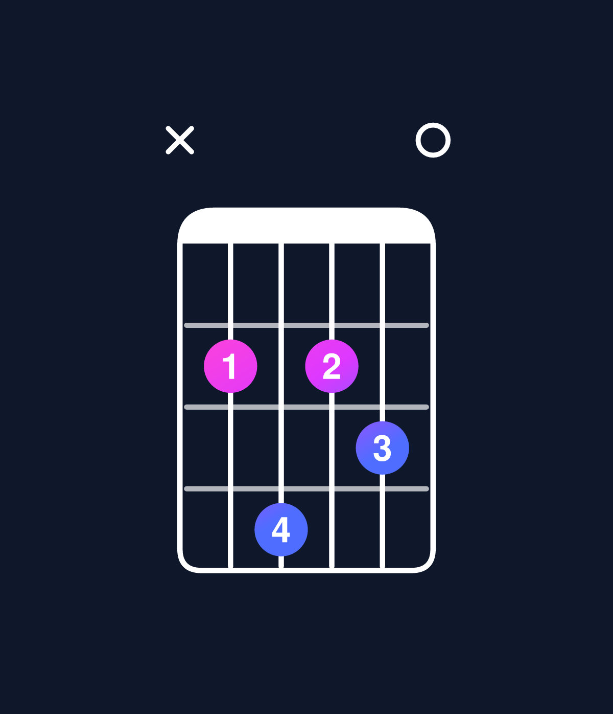 Chord chart for How to play D6 add 9 / B (3rd inversion) chord on guitar — Shape x24230 | Guitar Wiz