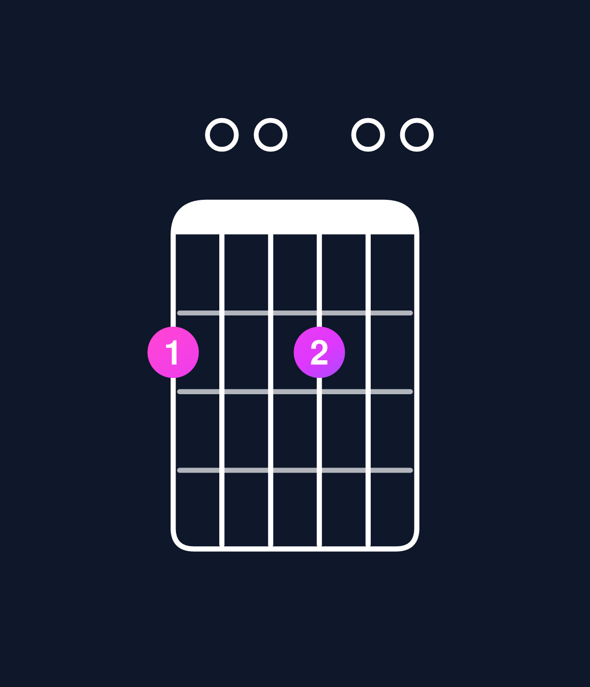 Chord chart for How to play D6 add 9 / F♯ (1st inversion) chord on guitar — Shape 200200 | Guitar Wiz