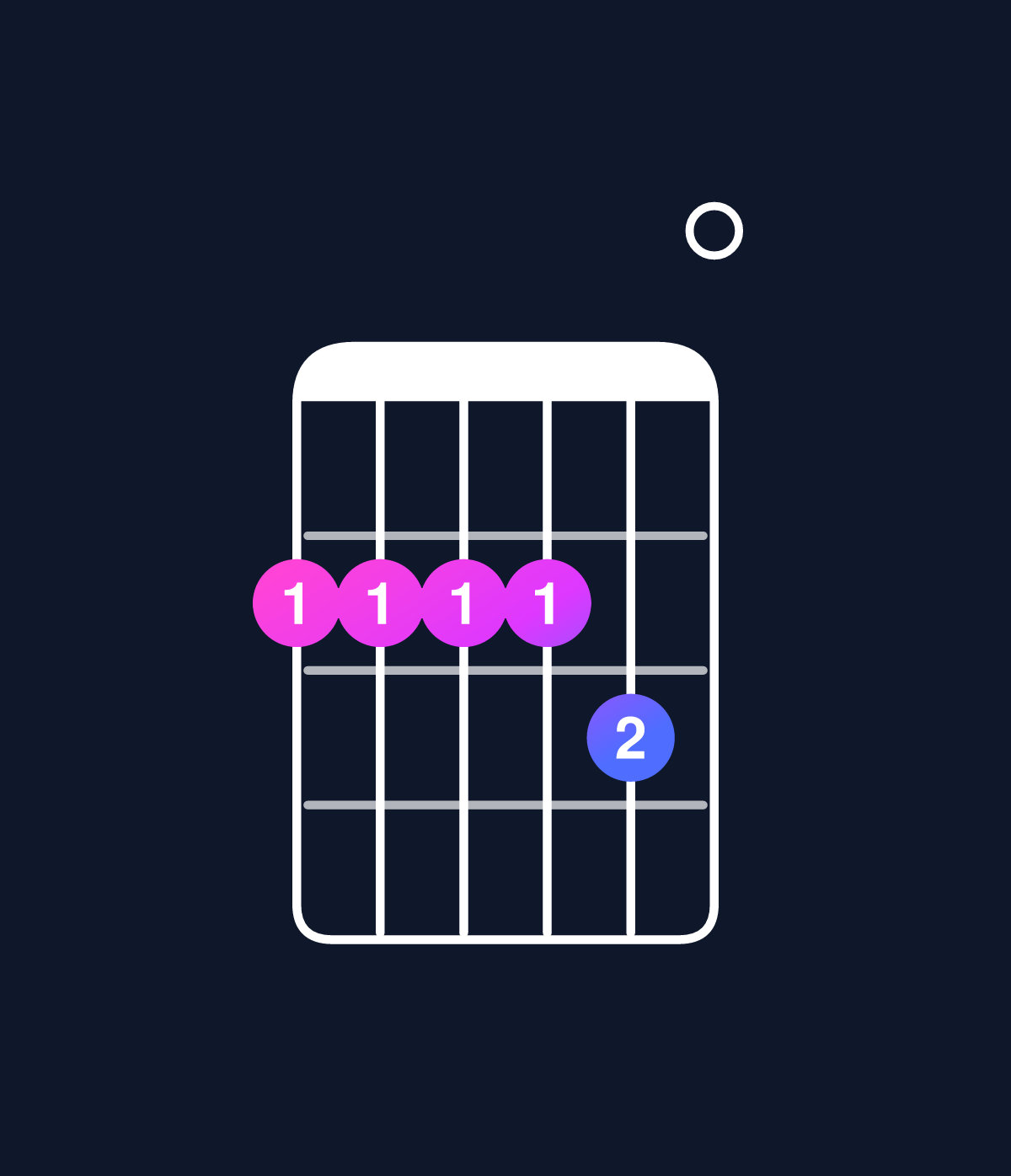 Chord chart for How to play D6 add 9 / F♯ (1st inversion) chord on guitar — Shape 222230 | Guitar Wiz