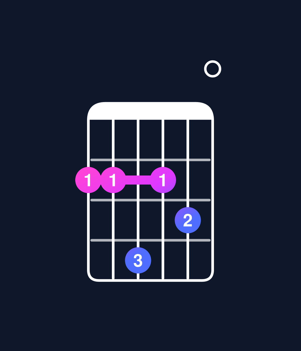 Chord chart for How to play D6 add 9 / F♯ (1st inversion) chord on guitar — Shape 224230 | Guitar Wiz