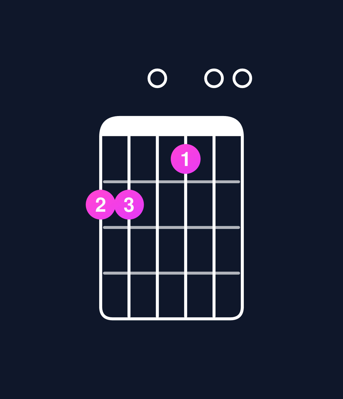 Chord chart for How to play D6 suspended 2nd / A (2nd inversion) chord on guitar — Shape 550400 | Guitar Wiz