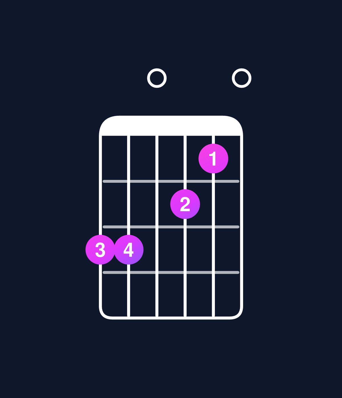 Chord chart for How to play D6 suspended 2nd / A (2nd inversion) chord on guitar — Shape 550430 | Guitar Wiz