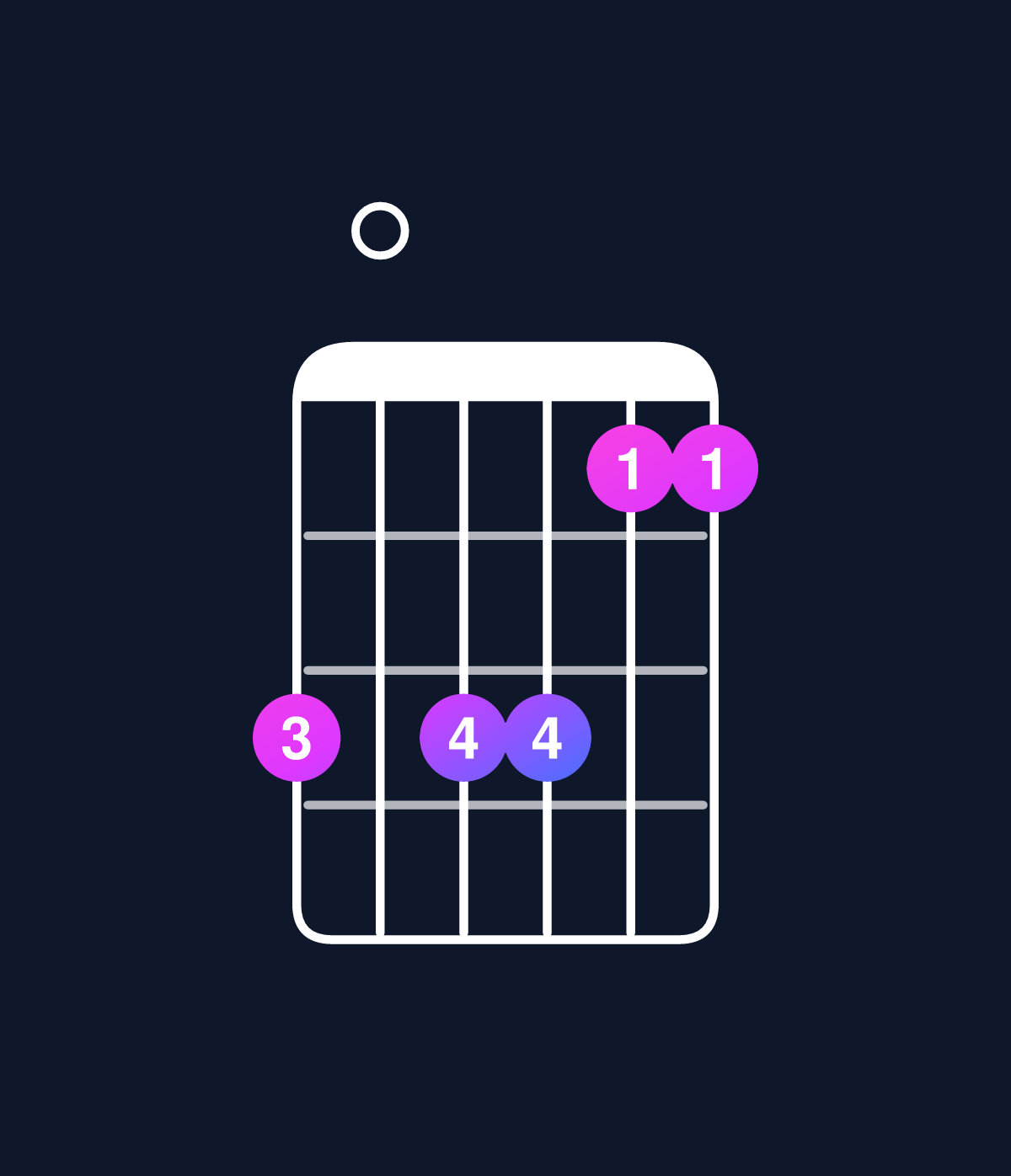 Chord chart for How to play D6 suspended 2nd / B (3rd inversion) chord on guitar — Shape 707755 | Guitar Wiz