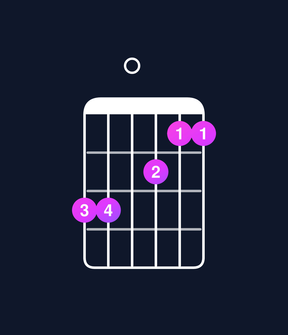 Chord chart for How to play D6 suspended 4th / A (2nd inversion) chord on guitar — Shape 550433 | Guitar Wiz