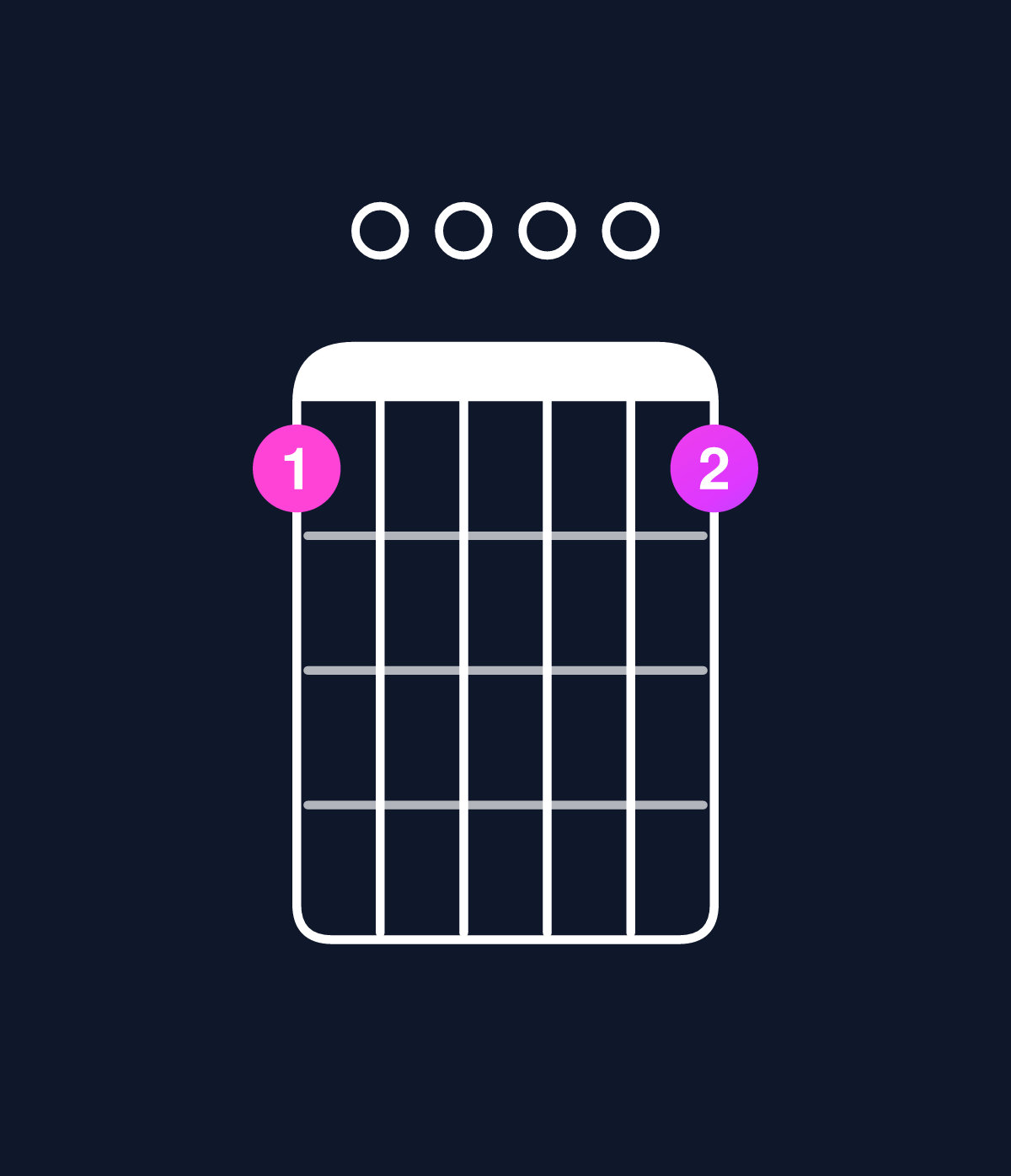 Chord chart for How to play D6 suspended 4th / B (3rd inversion) chord on guitar — Shape 700007 | Guitar Wiz