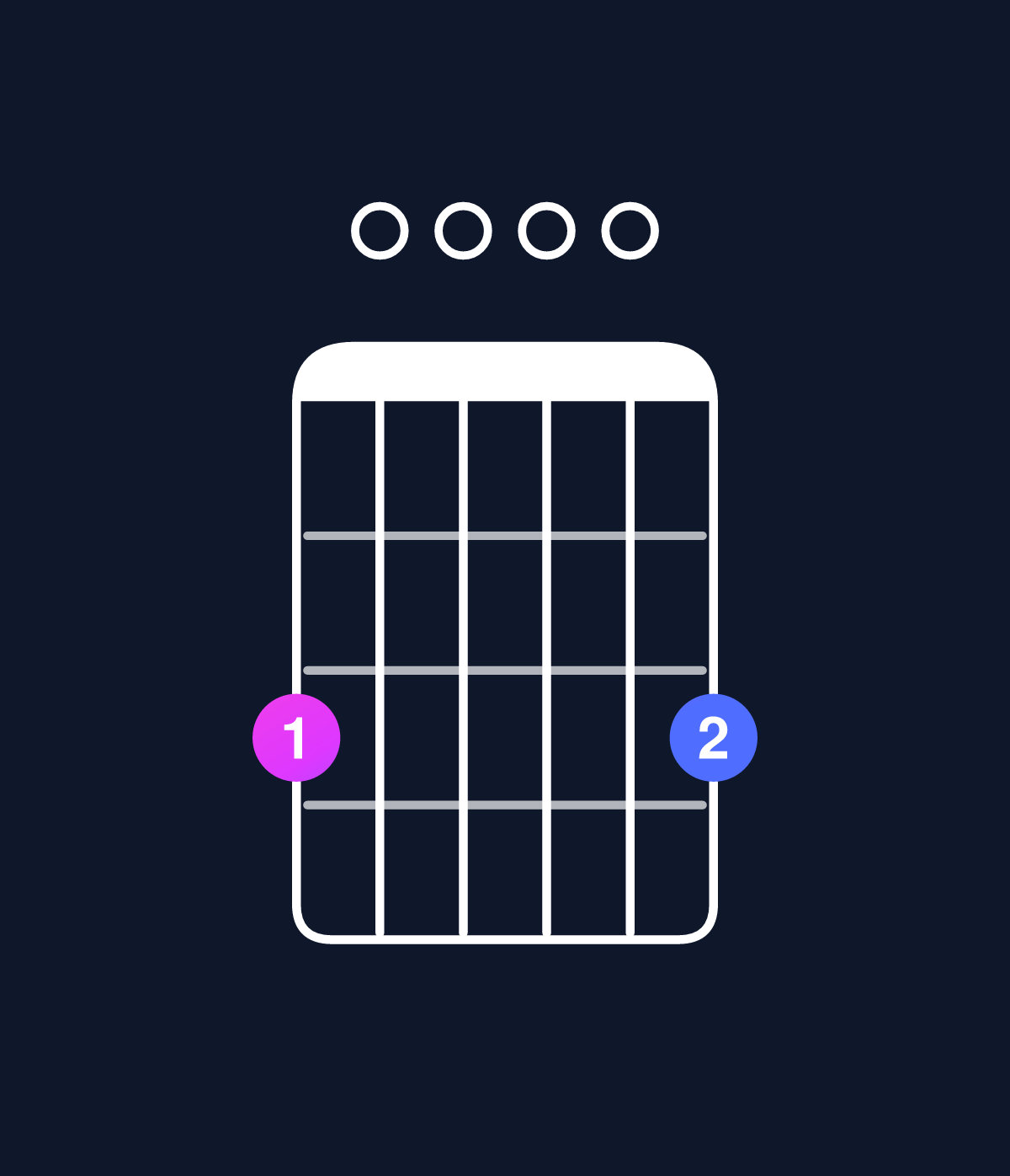 Chord chart for How to play D6 suspended 4th / G (1st inversion) chord on guitar — Shape 300003 | Guitar Wiz